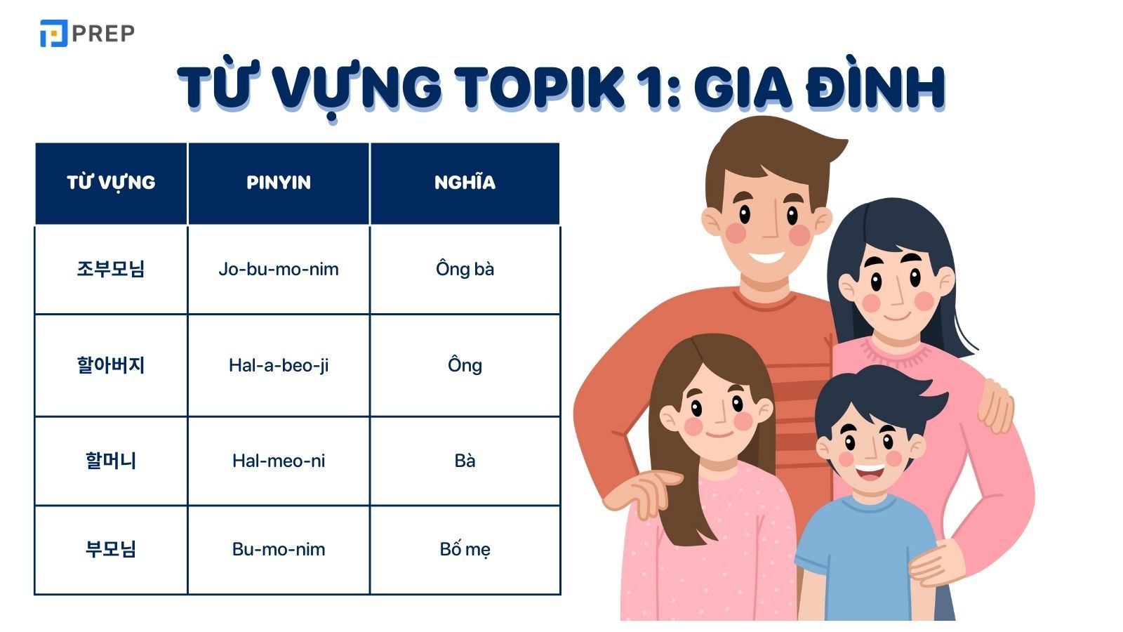 Từ vựng tiếng Hàn sơ cấp 1