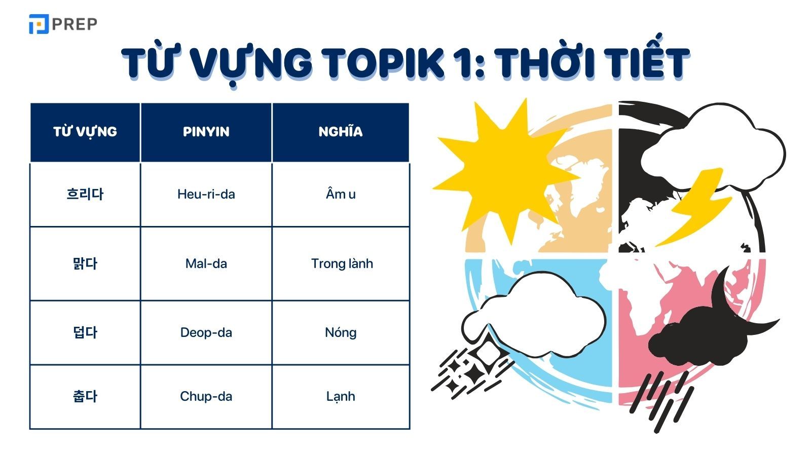 Từ vựng tiếng Hàn sơ cấp 1
