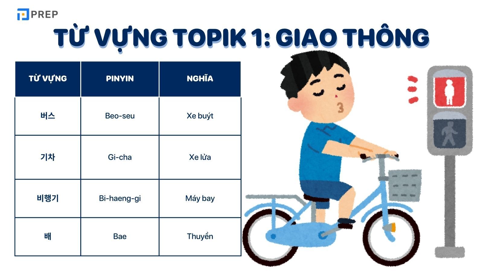 Từ vựng tiếng Hàn sơ cấp 1