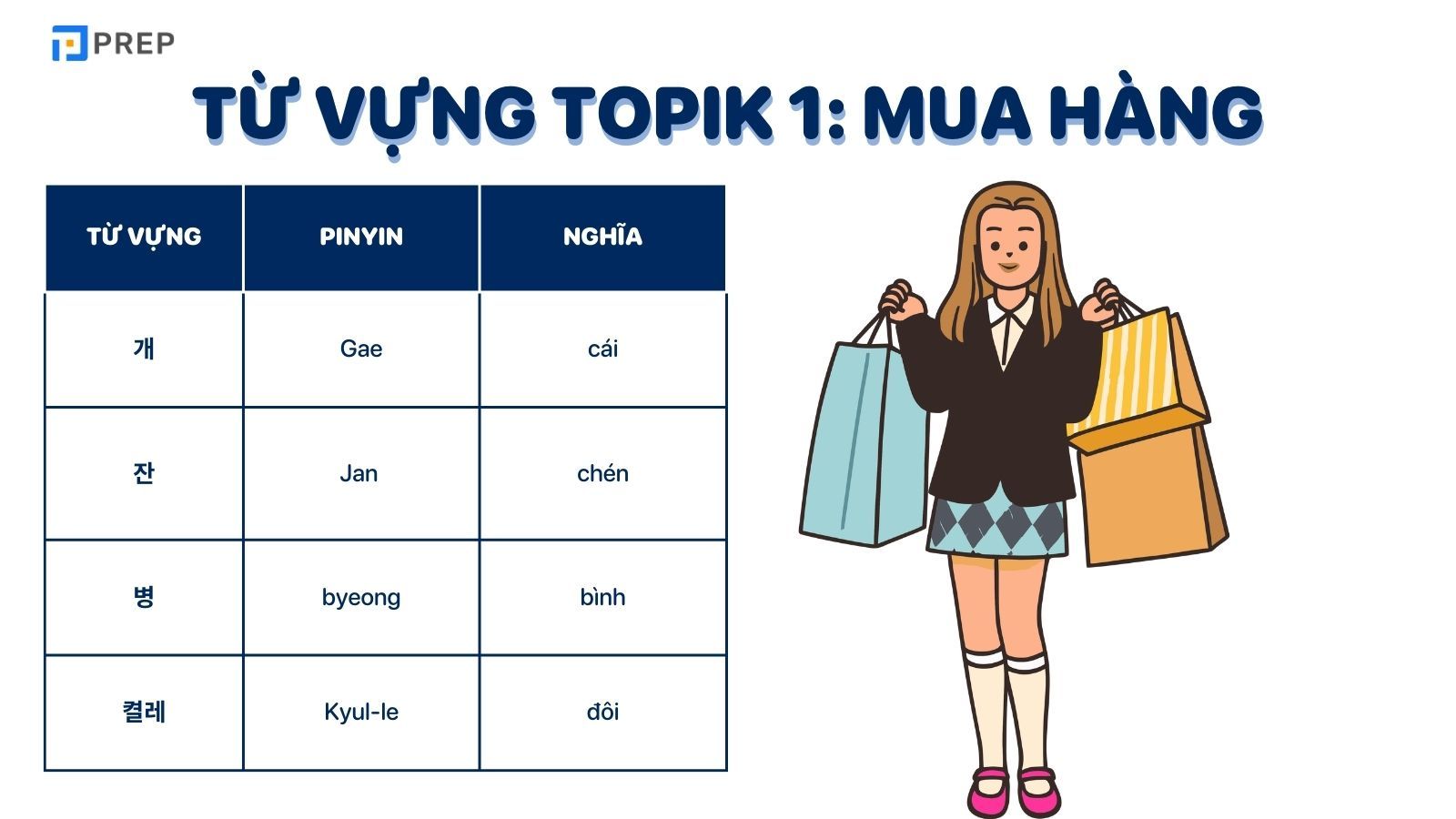 Từ vựng tiếng Hàn sơ cấp 1