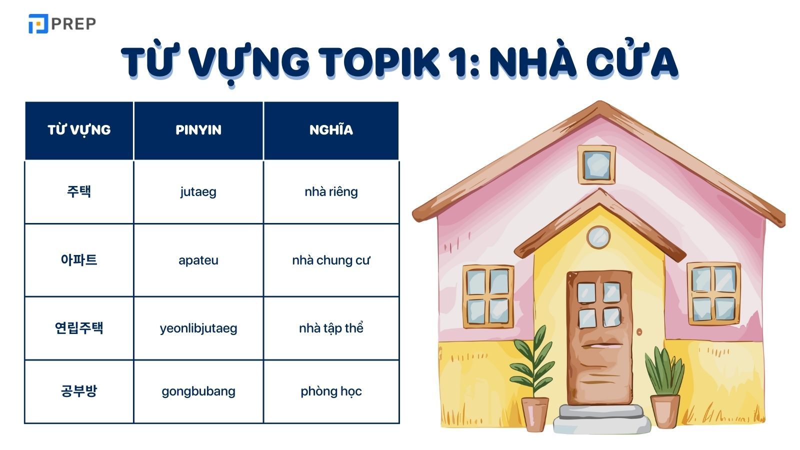 Từ vựng tiếng Hàn sơ cấp 1