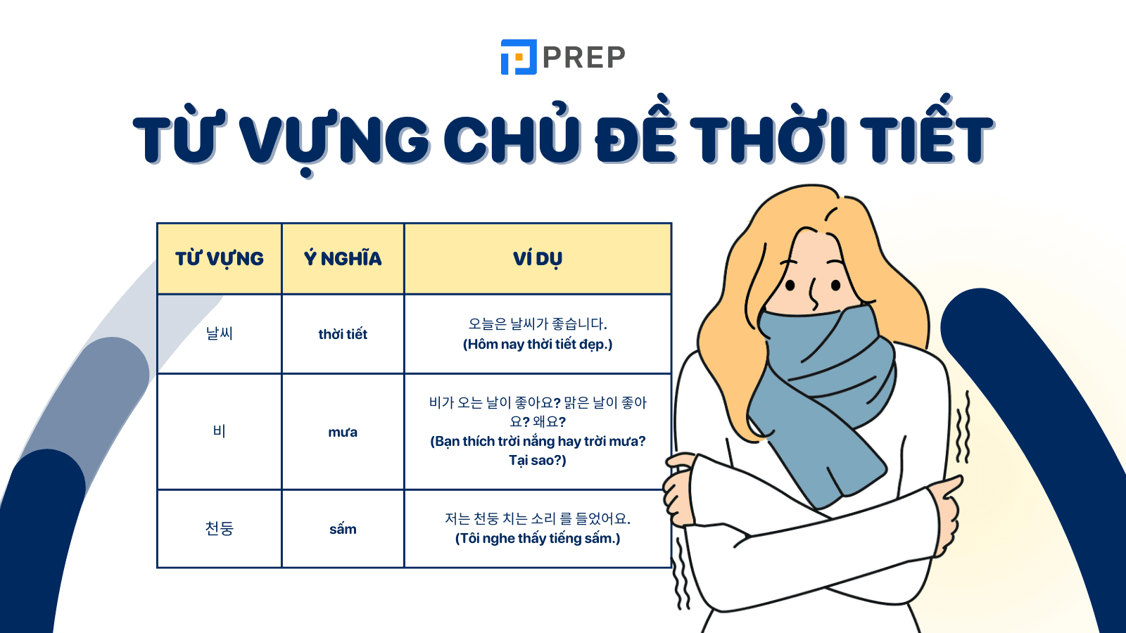 165+ từ vựng tiếng Hàn về thời tiết có phiên âm chi tiết nhất!