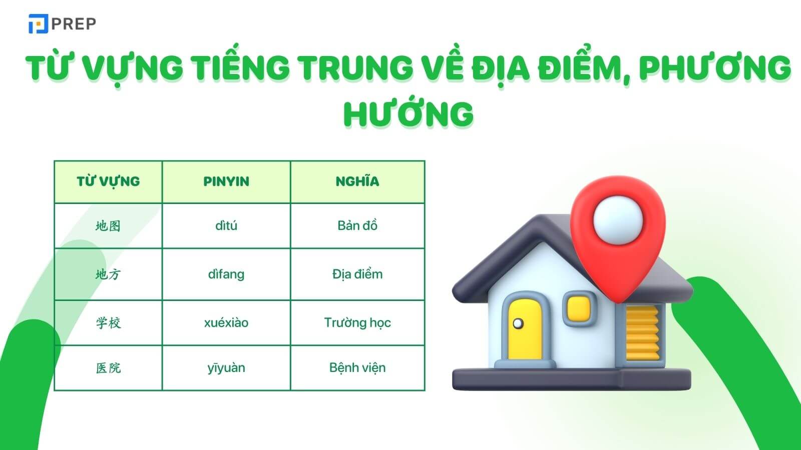 tu-vung-tieng-trung-cho-nguoi-moi-bat-dau-ve-dia-diem.jpg