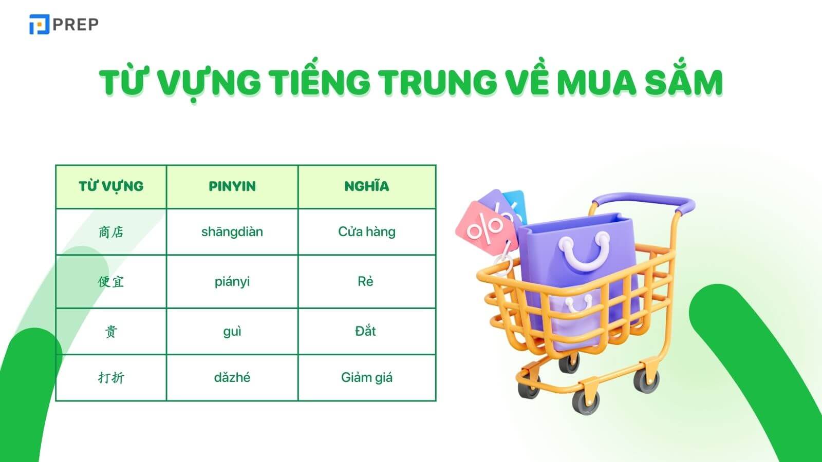 tu-vung-tieng-trung-cho-nguoi-moi-bat-dau-ve-mua-sam.jpg