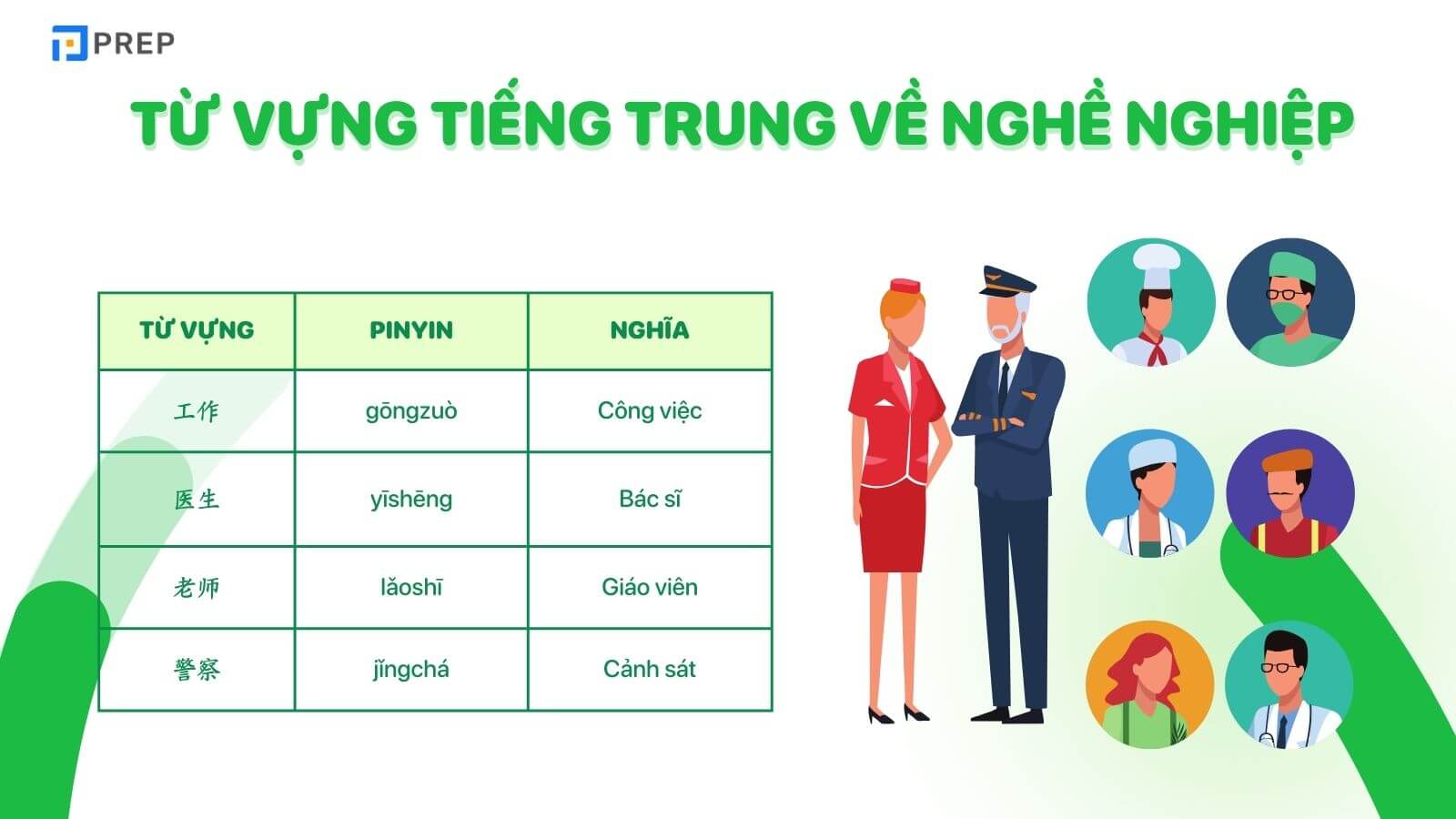 tu-vung-tieng-trung-cho-nguoi-moi-bat-dau-ve-nghe-nghiep.jpg