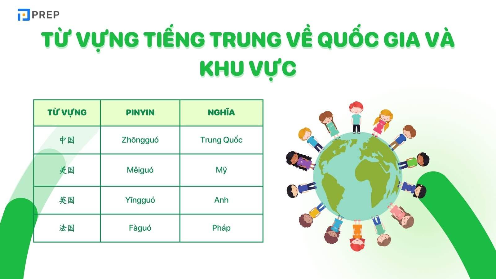 tu-vung-tieng-trung-cho-nguoi-moi-bat-dau-ve-quoc-gia.jpg