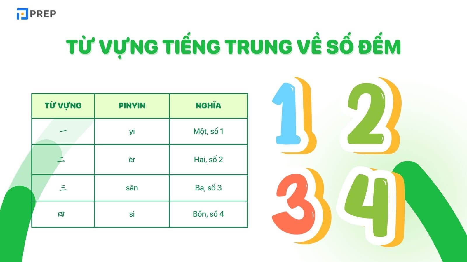 tu-vung-tieng-trung-cho-nguoi-moi-bat-dau-ve-so-dem.jpg