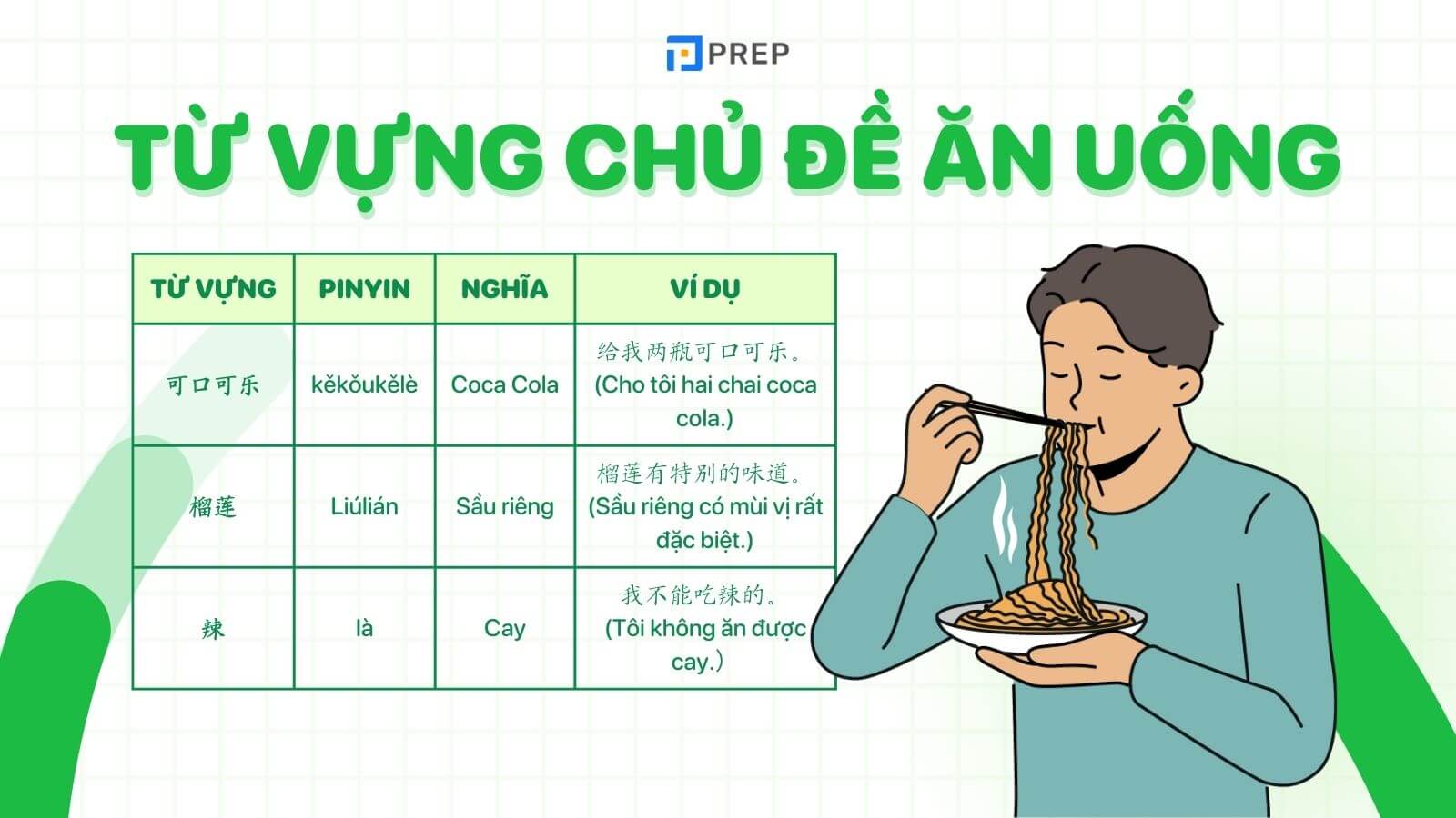 từ vựng tiếng trung chủ đề ăn uống