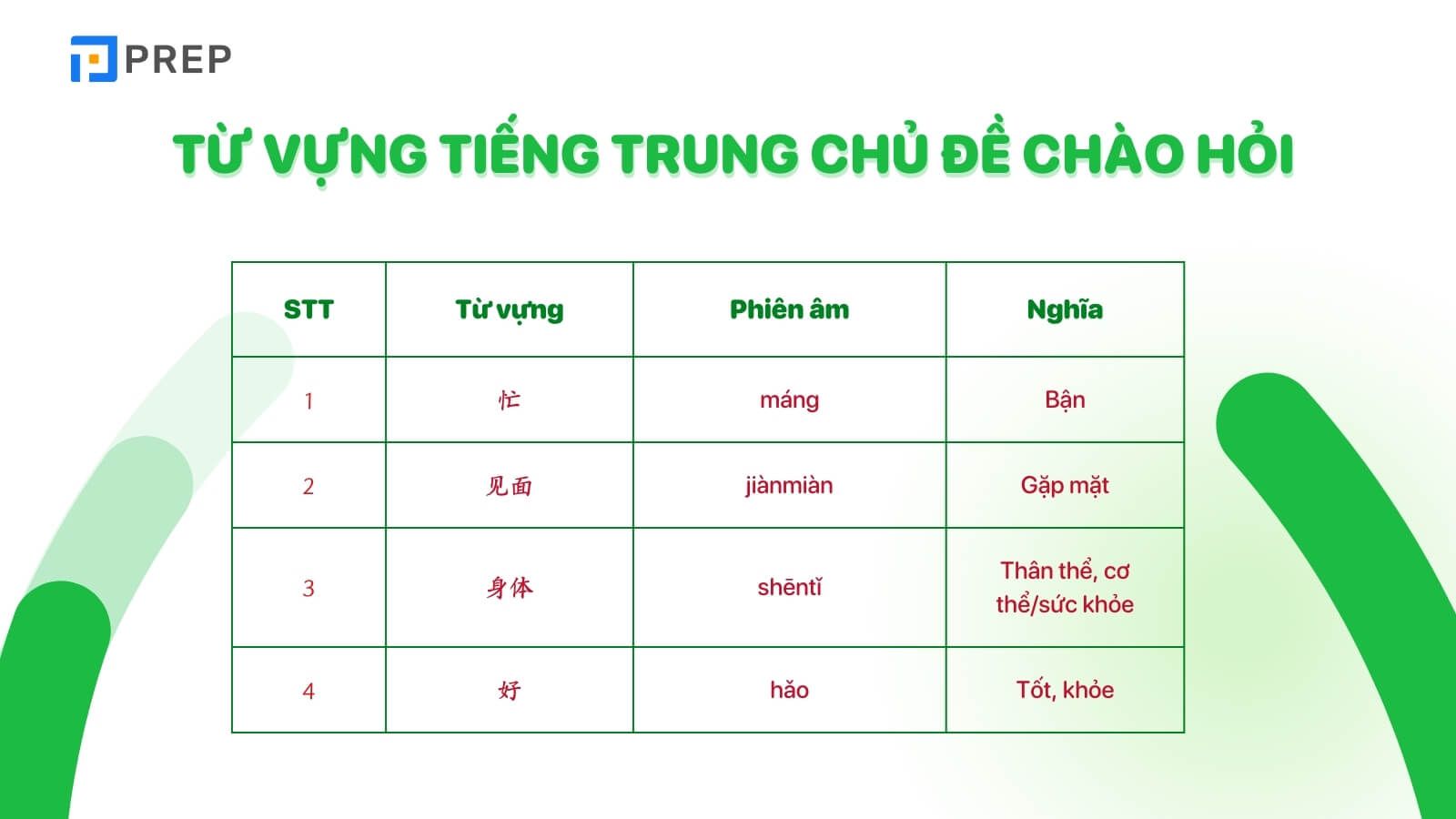 tu-vung-tieng-trung-chu-de-chao-hoi.jpg