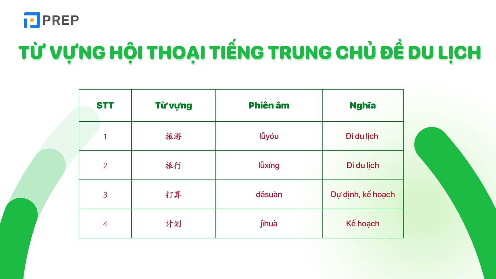 Từ vựng hội thoại tiếng Trung chủ đề du lịch