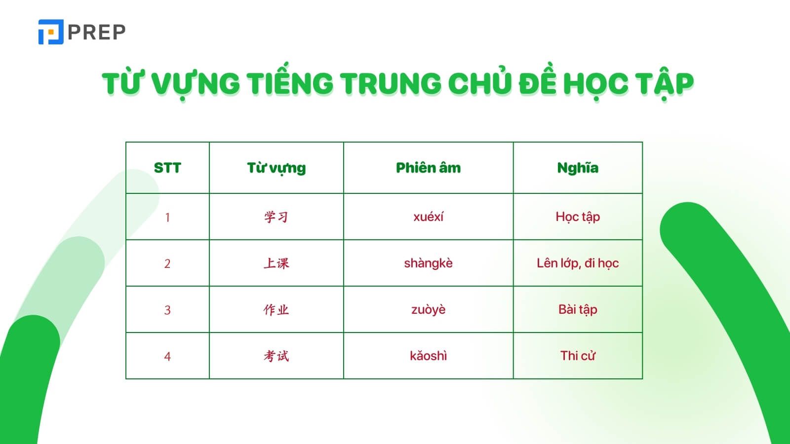 tu-vung-tieng-trung-chu-de-hoc-tap.jpg
