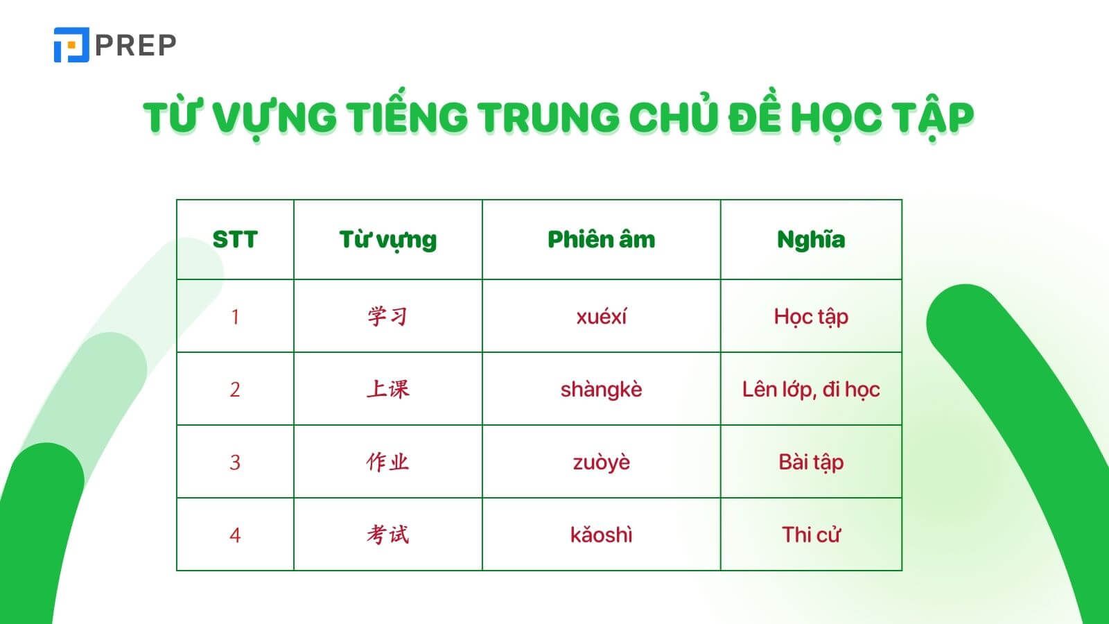 tu-vung-tieng-trung-chu-de-hoc-tap.jpg