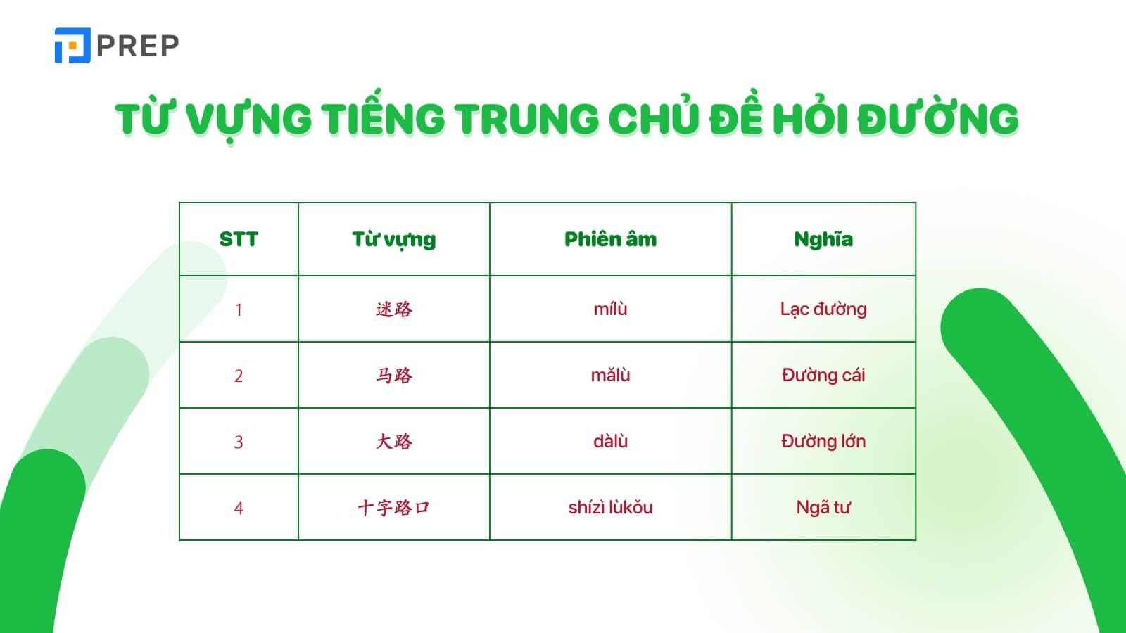 Từ vựng hội thoại hội thoại hỏi đường bằng tiếng trung