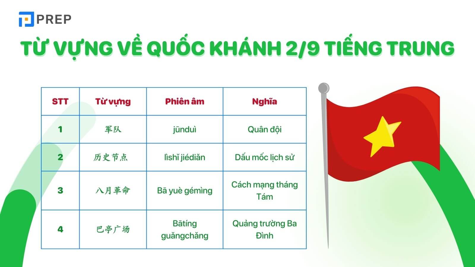 Từ vựng tiếng Trung chủ đề Quốc khánh Việt Nam 2/9