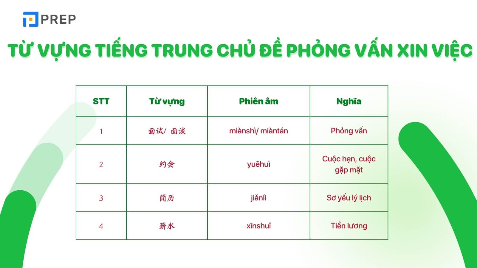 Từ vựng hội thoại phỏng vấn xin việc bằng tiếng Trung