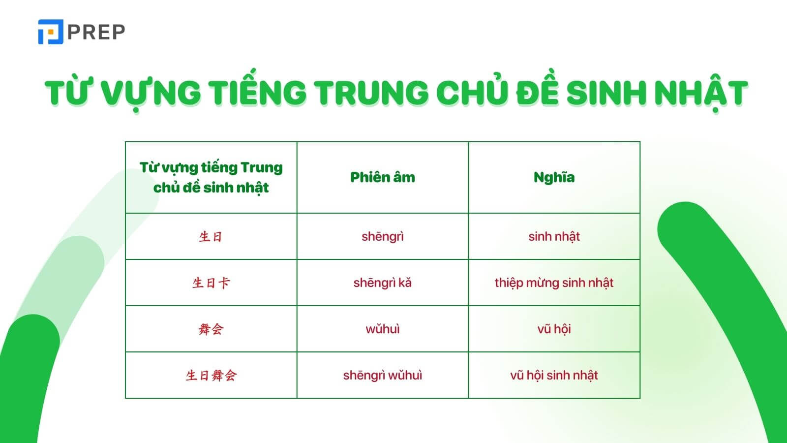 Từ vựng tiếng Trung chủ đề sinh nhật