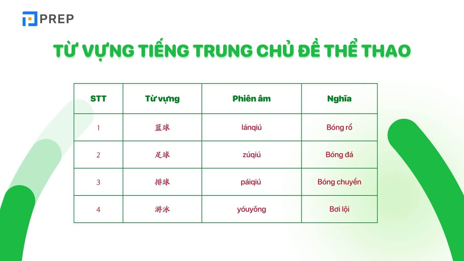 Từ vựng hội thoại tiếng Trung chủ đề thể thao