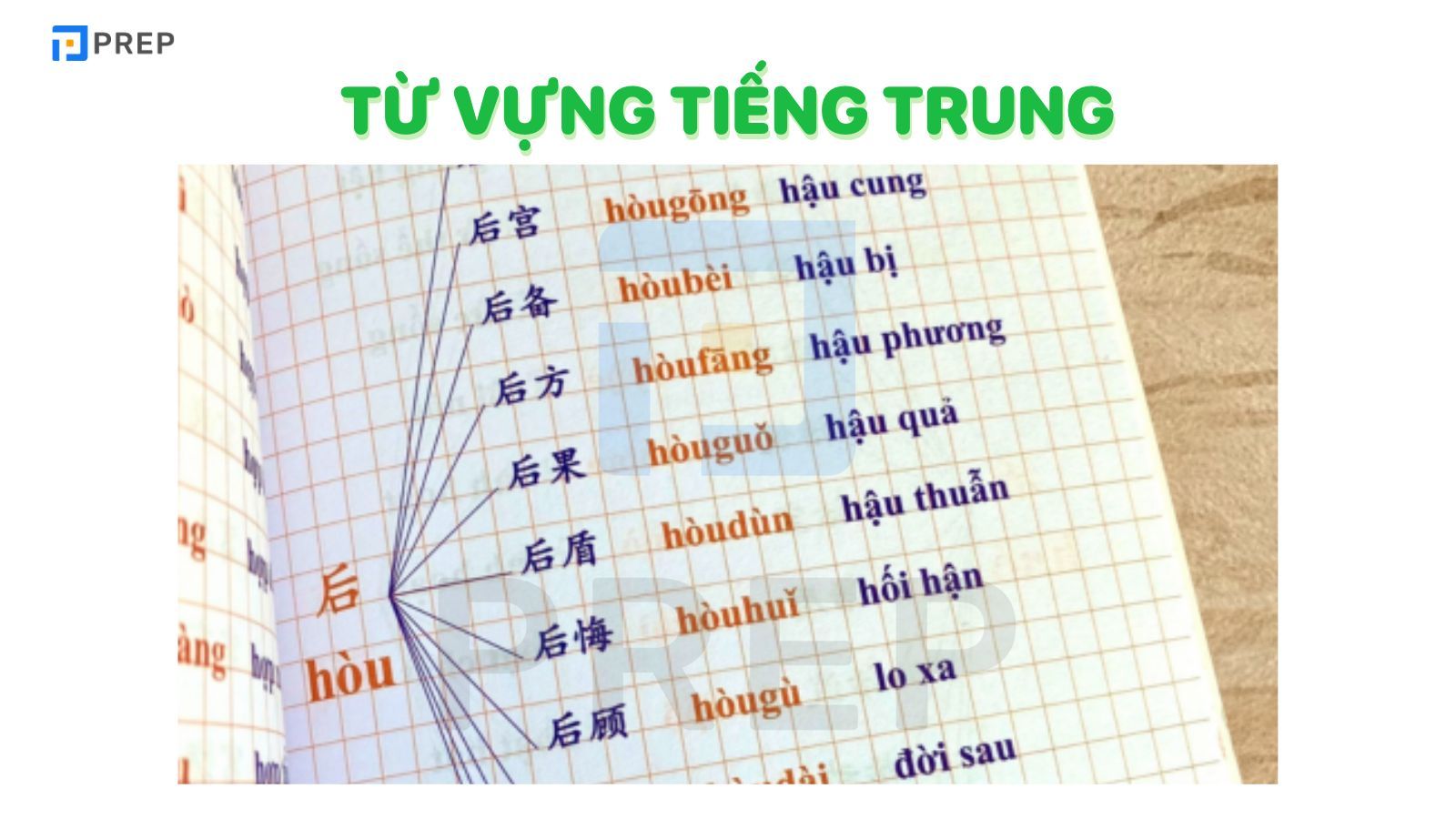 Từ vựng tiếng Trung