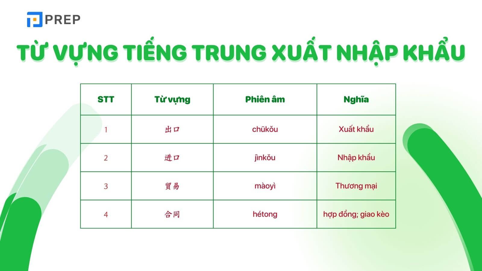 Từ vựng tiếng Trung chủ đề xuất nhập khẩu