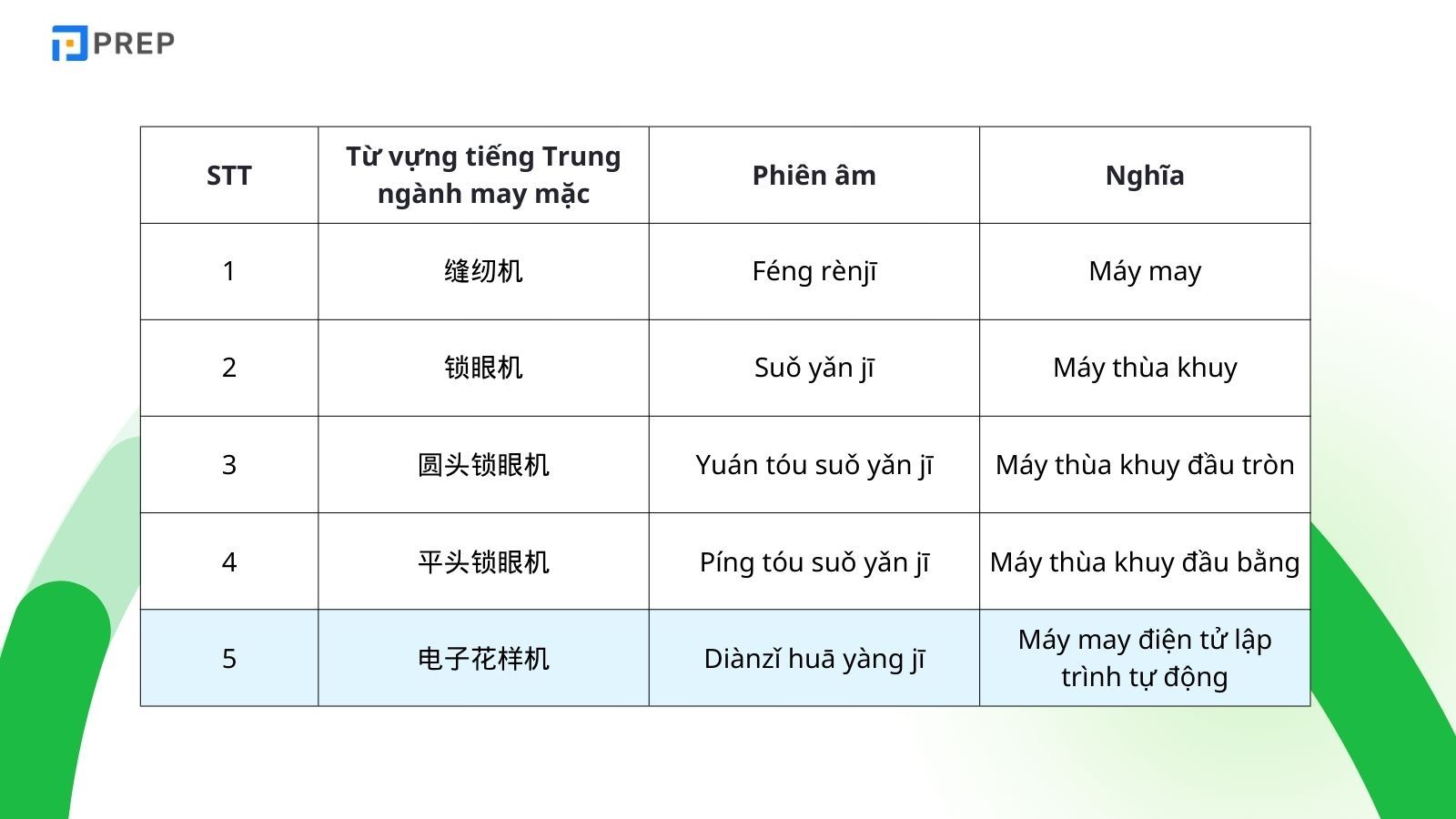 tu-vung-tieng-trung-may-mac.jpg