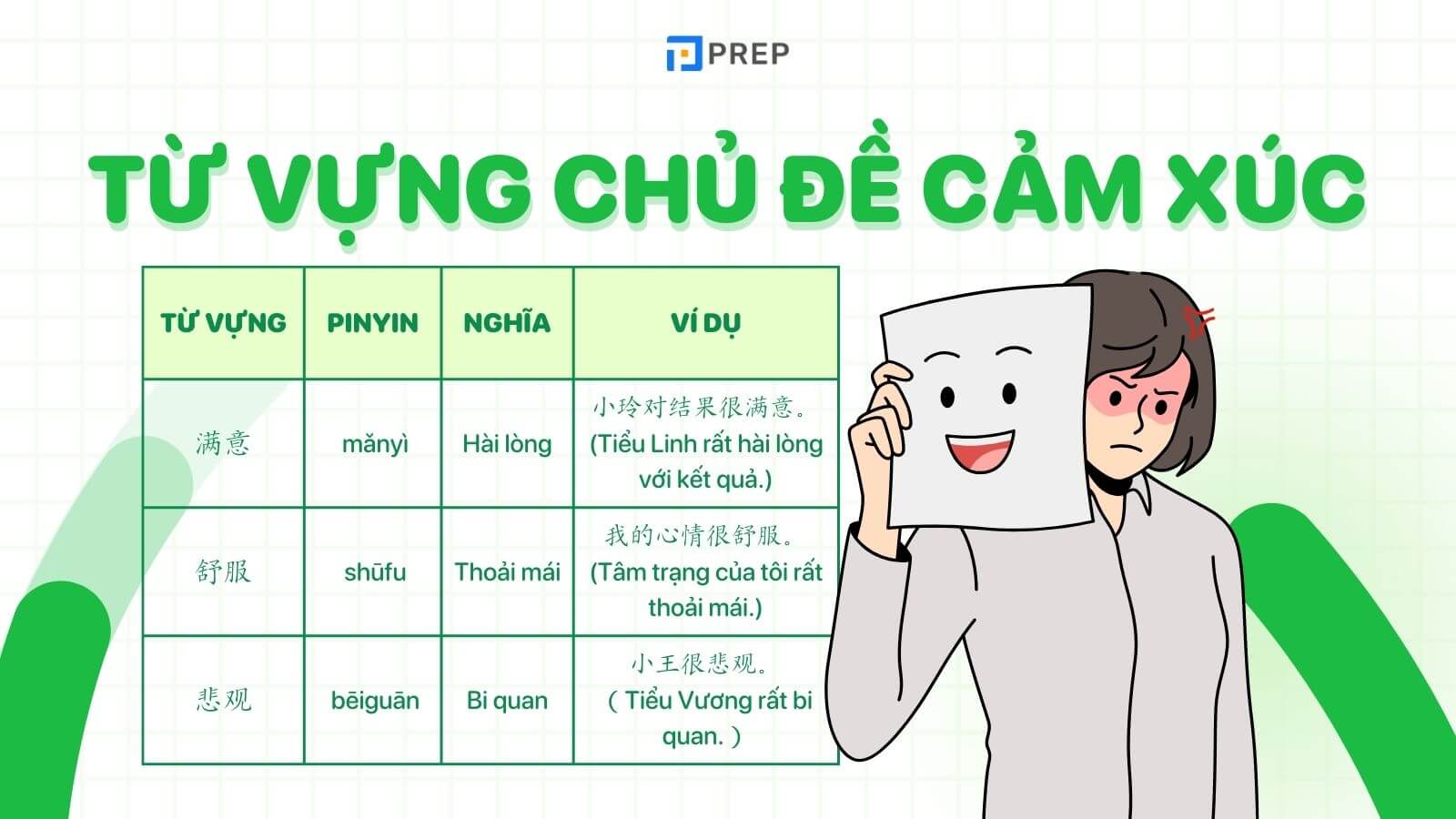 từ vựng tiếng Trung về cảm xúc con người