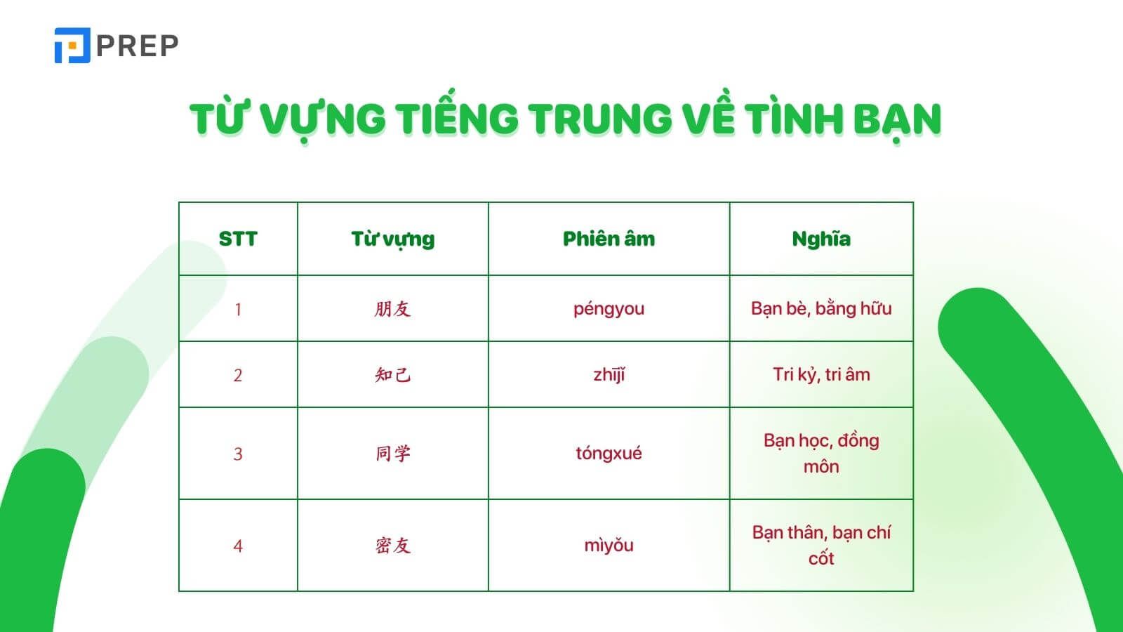 Từ vựng tiếng Trung về tình bạn