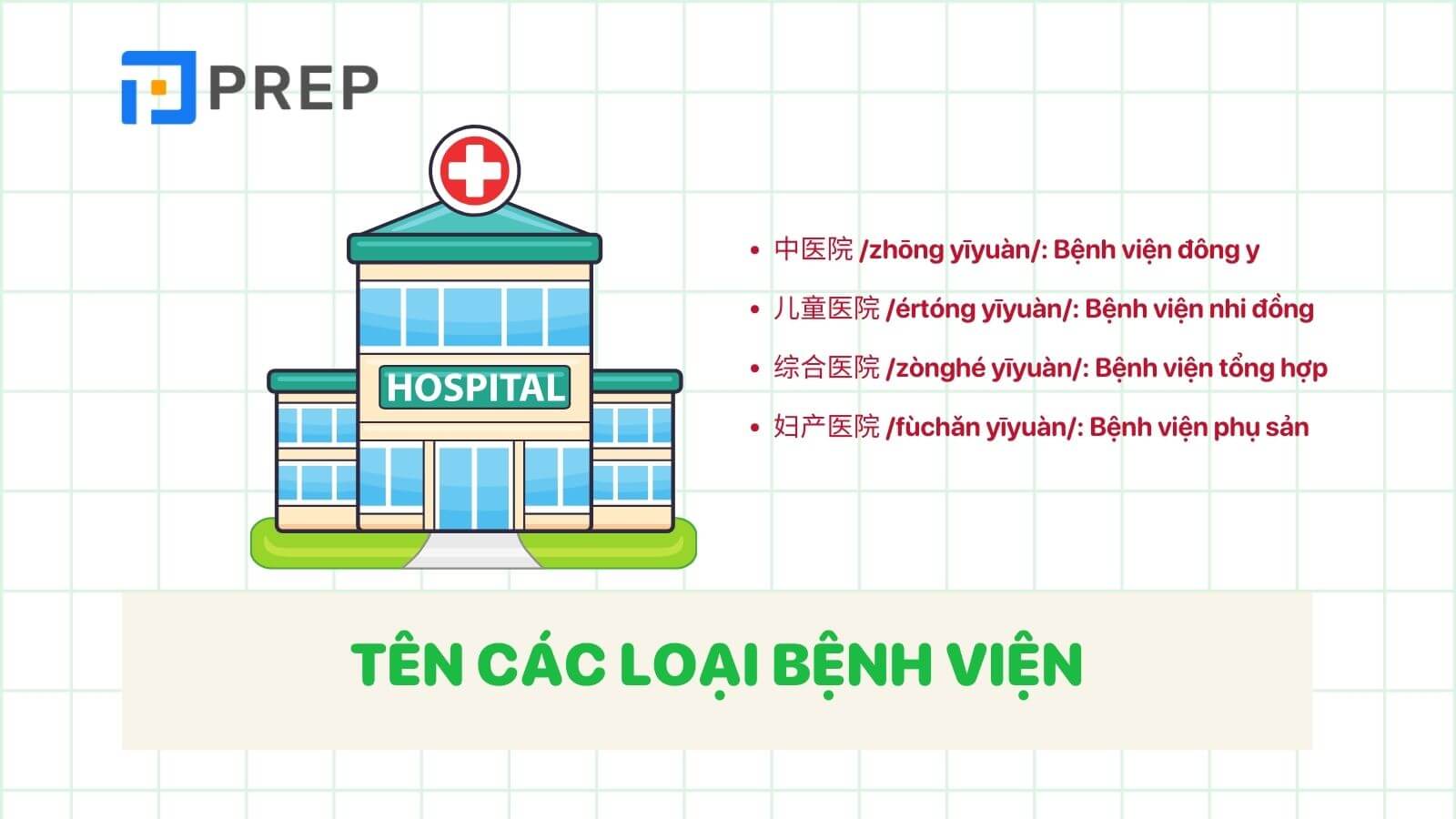 Từ vựng tiếng Trung về Y tế - các loại bệnh viện