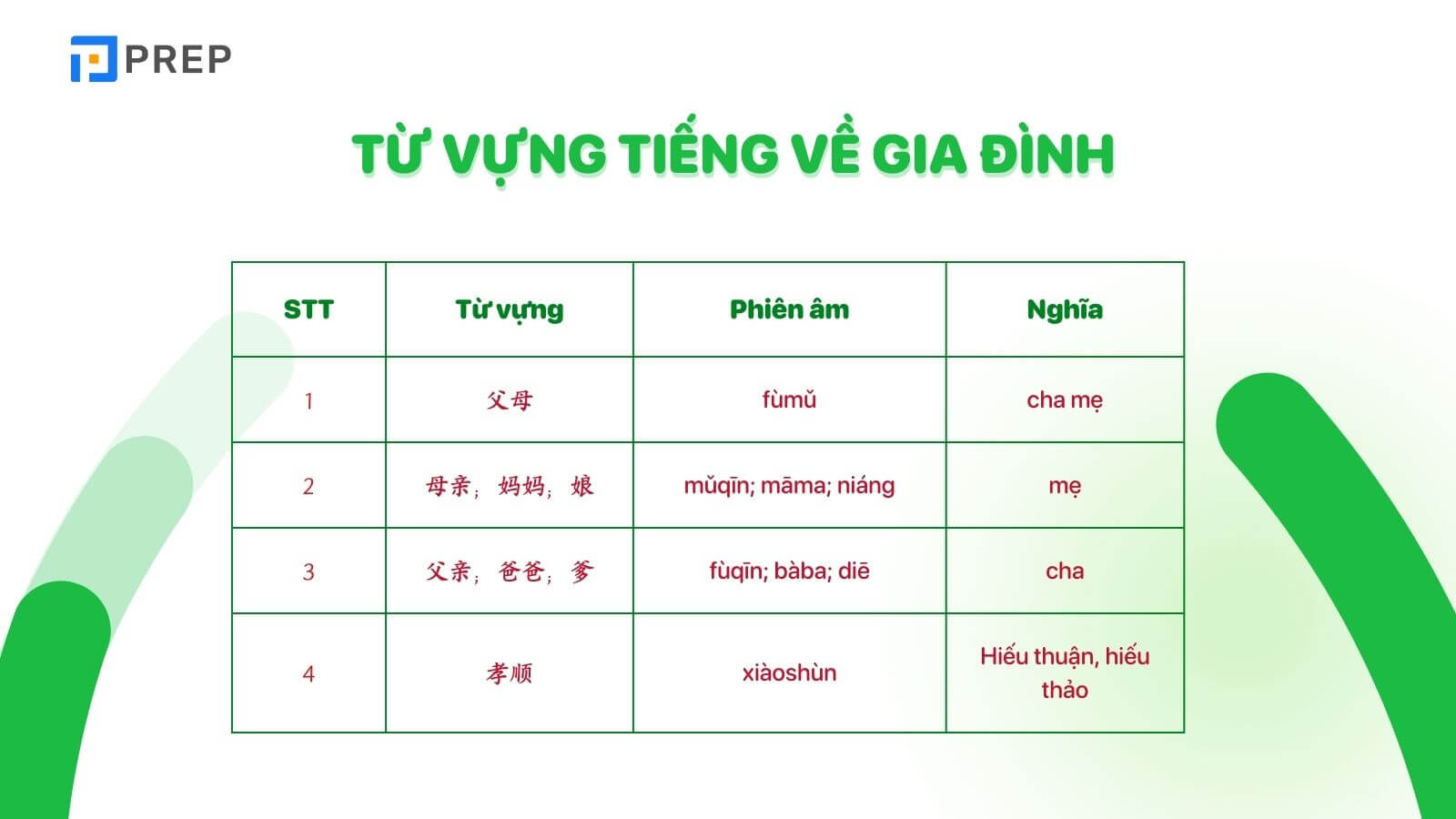 tu-vung-tieng-ve-gia-dinh.jpg