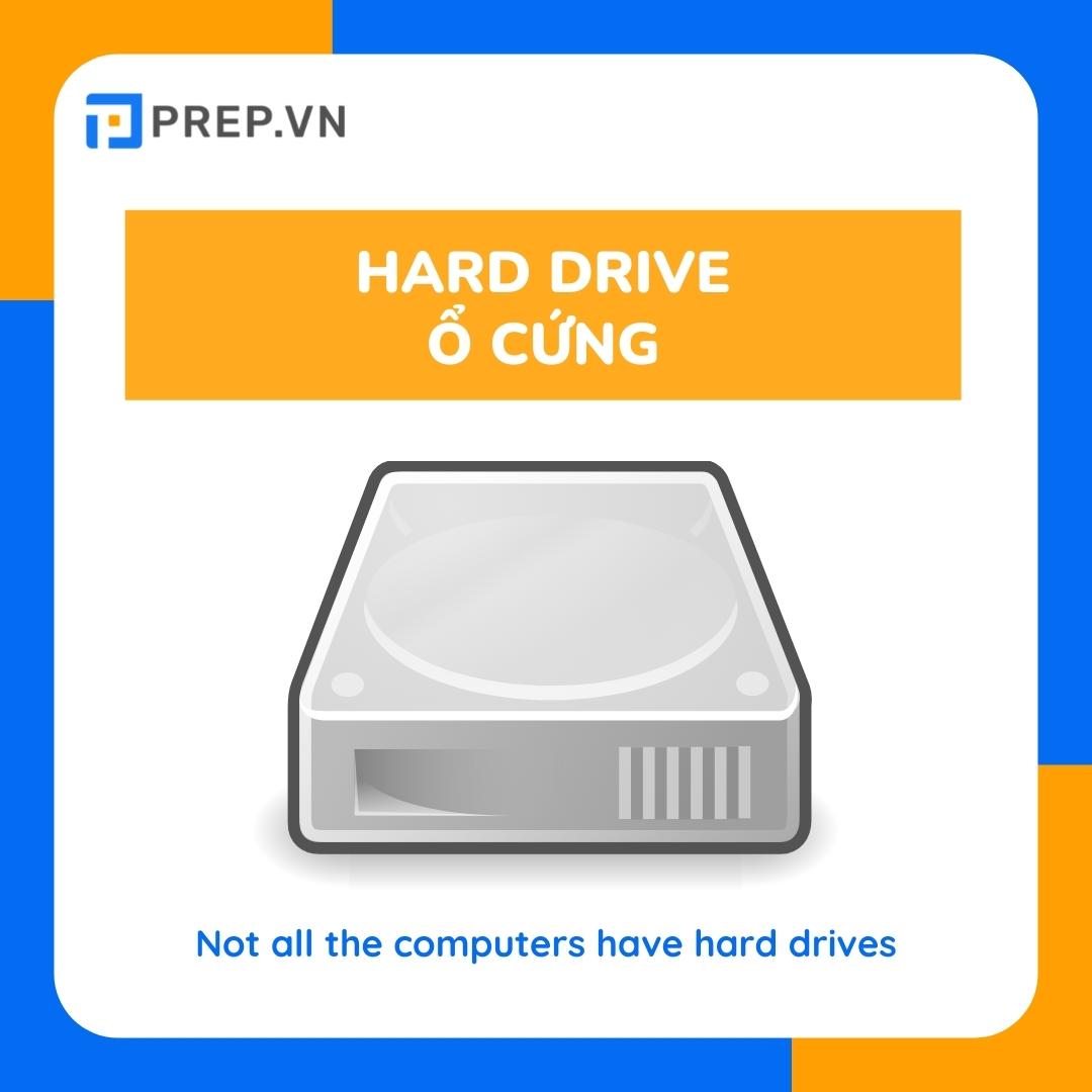 Từ vựng TOEIC chủ đề Computer