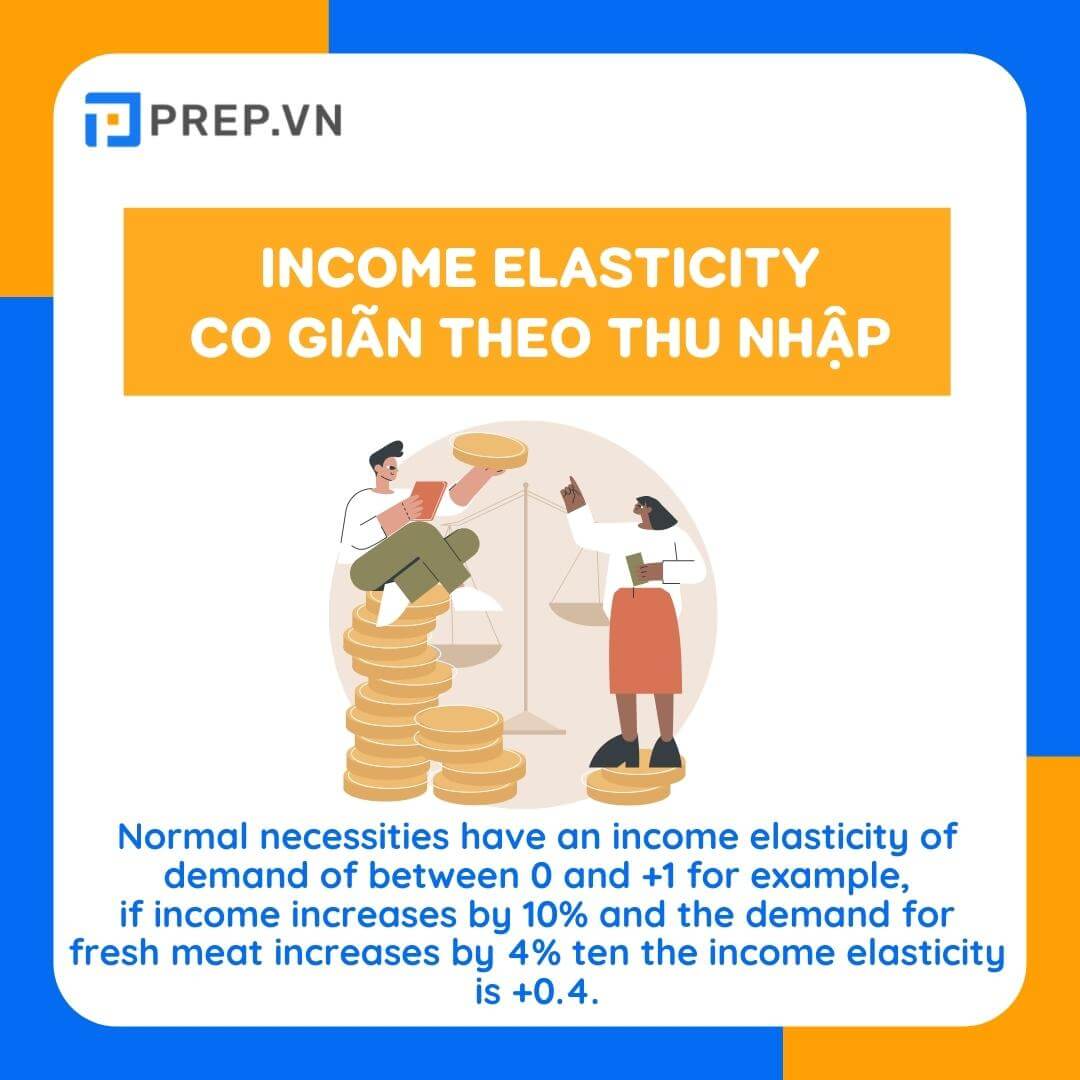 Từ vựng TOEIC chủ đề Marketing: Income elasticity