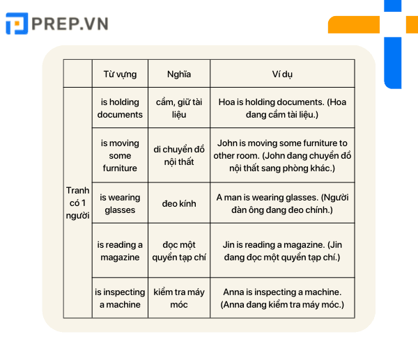 từ vựng toeic listening, từ vựng toeic listening part 1