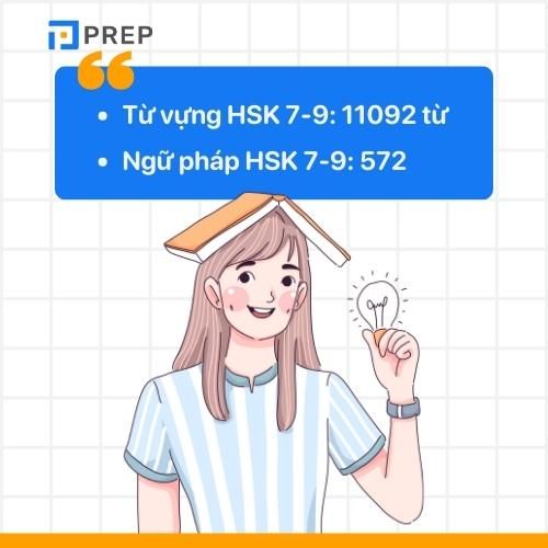 Yêu cầu về từ vựng HSK 7-9