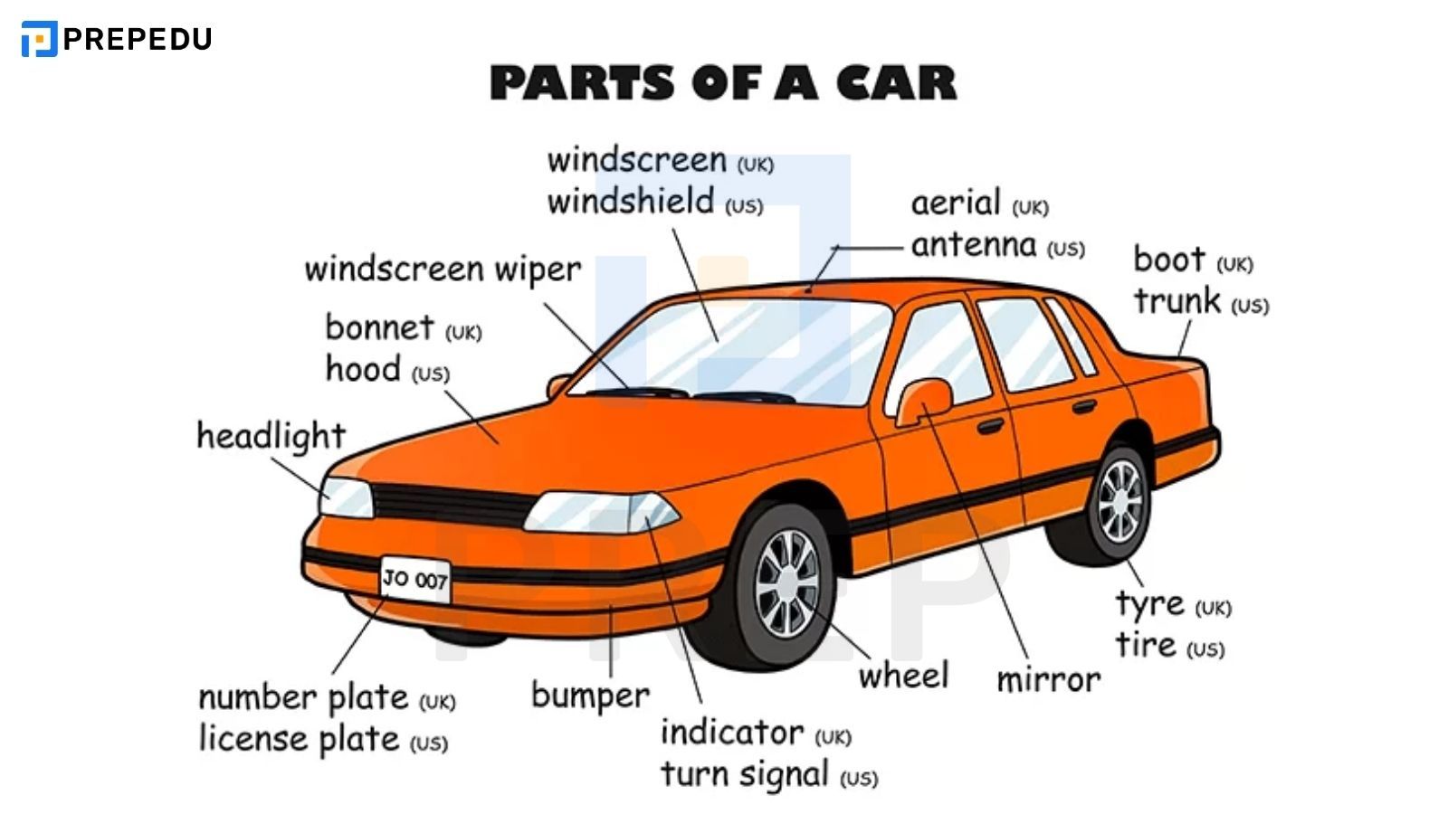 Từ vựng về các bộ phận xe ô tô