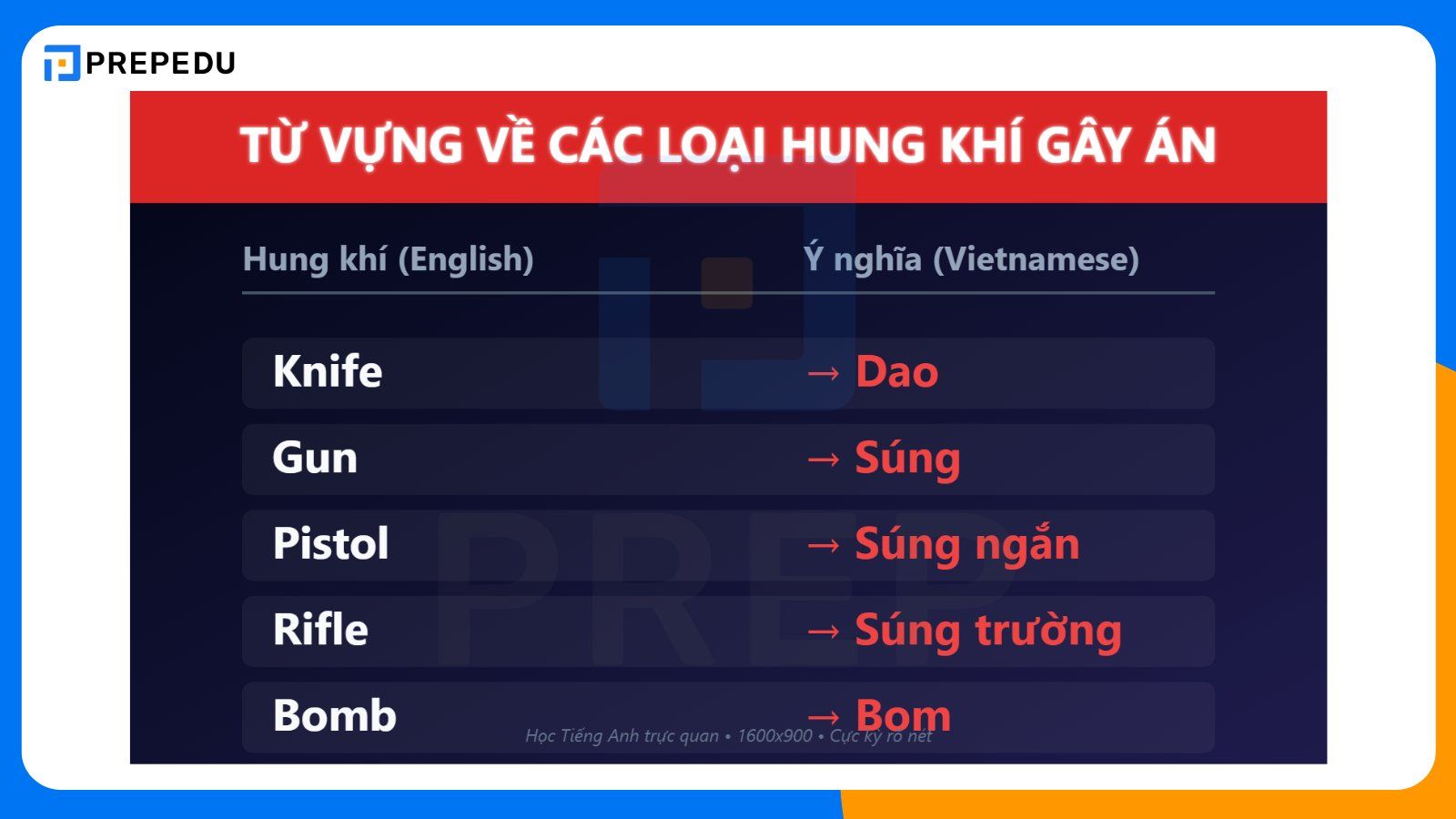 Từ vựng về các loại hung khí gây án trong tiếng Anh