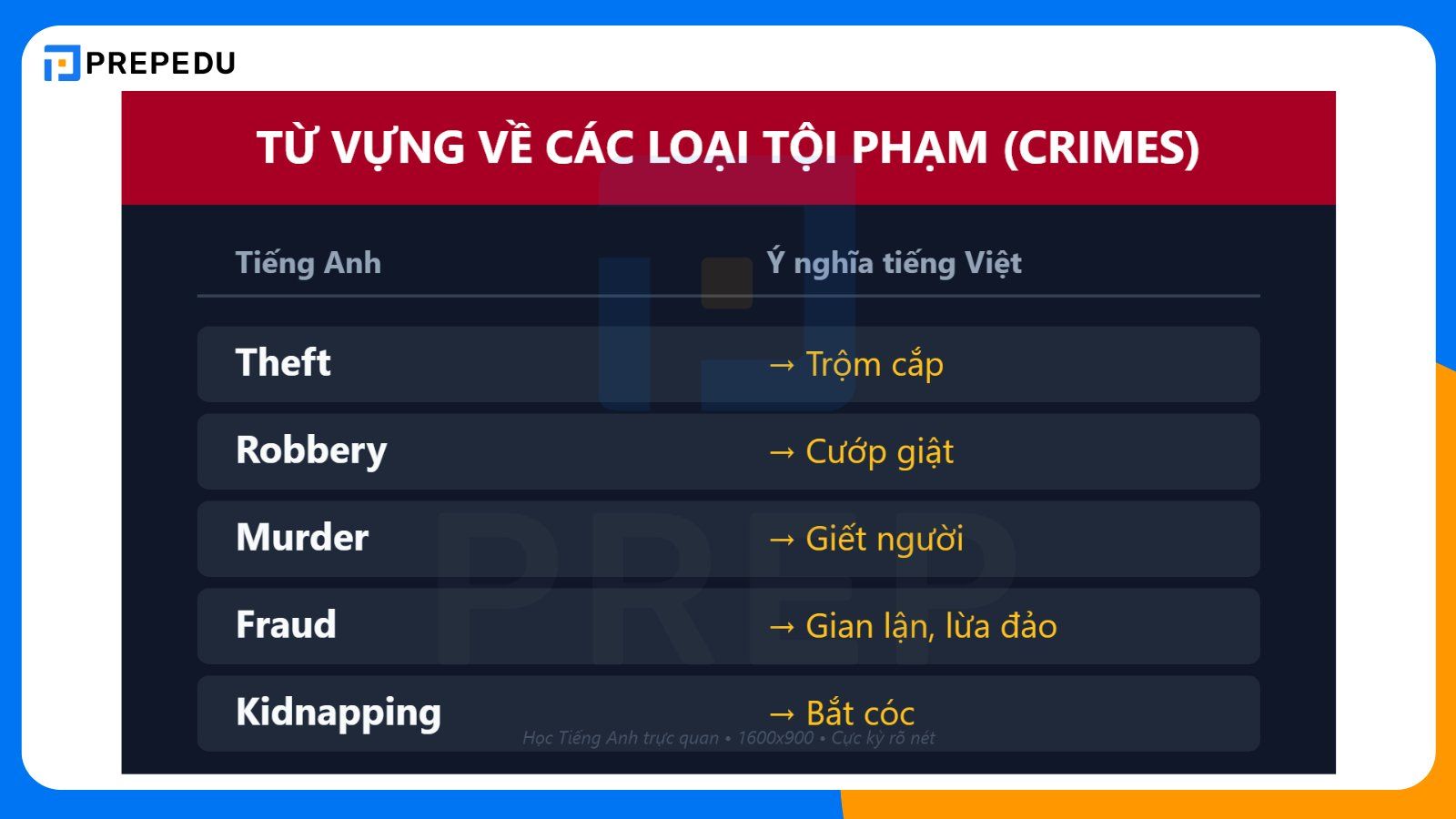 Từ vựng về các loại tội phạm trong tiếng Anh