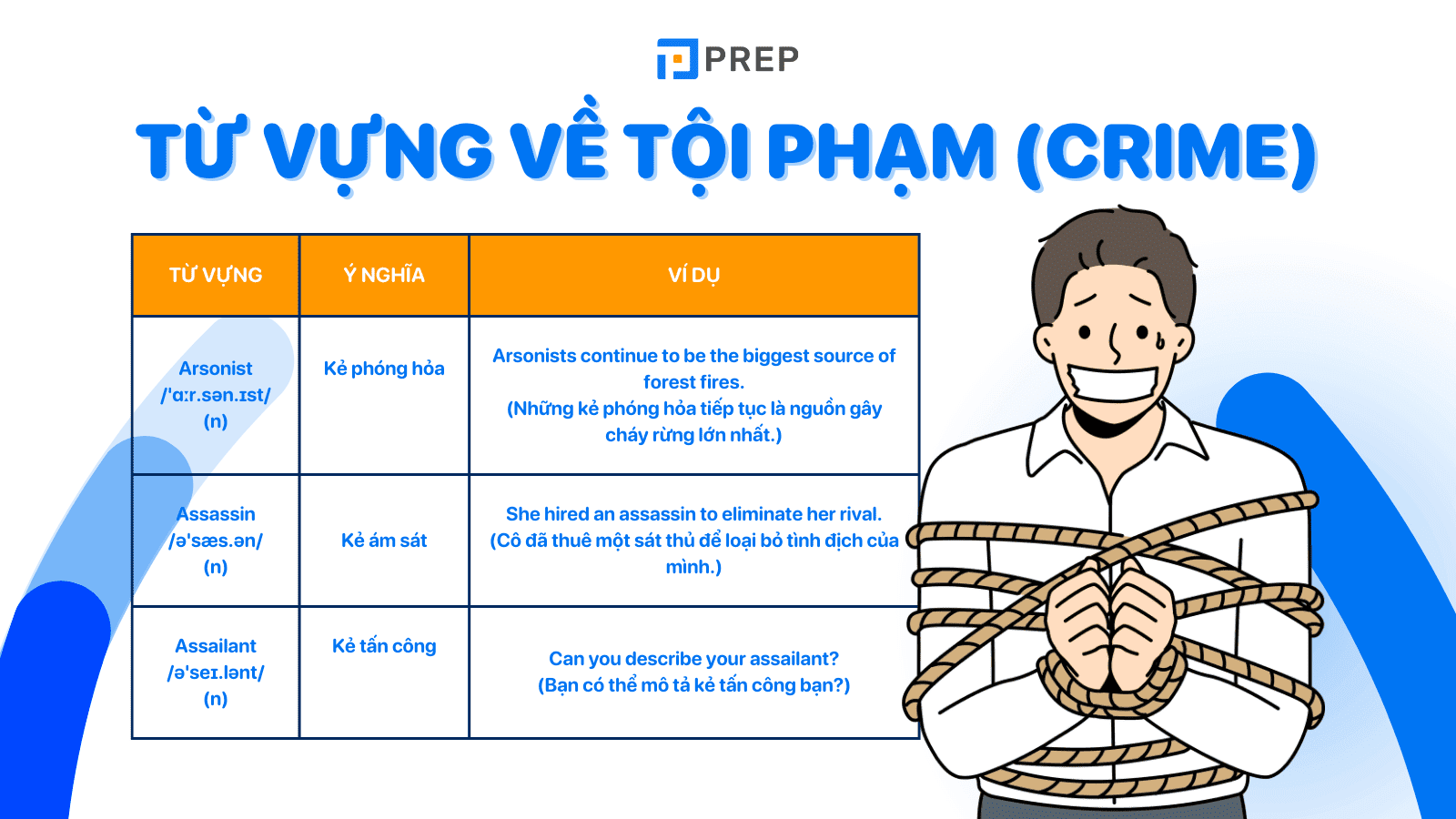 Từ vựng về Crime and Punishment (Tội ác & Hình phạt) tiếng Anh