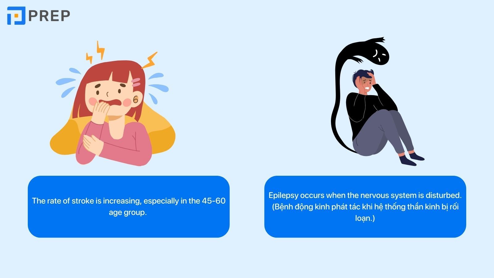 Từ vựng tiếng Anh về hệ thần kinh