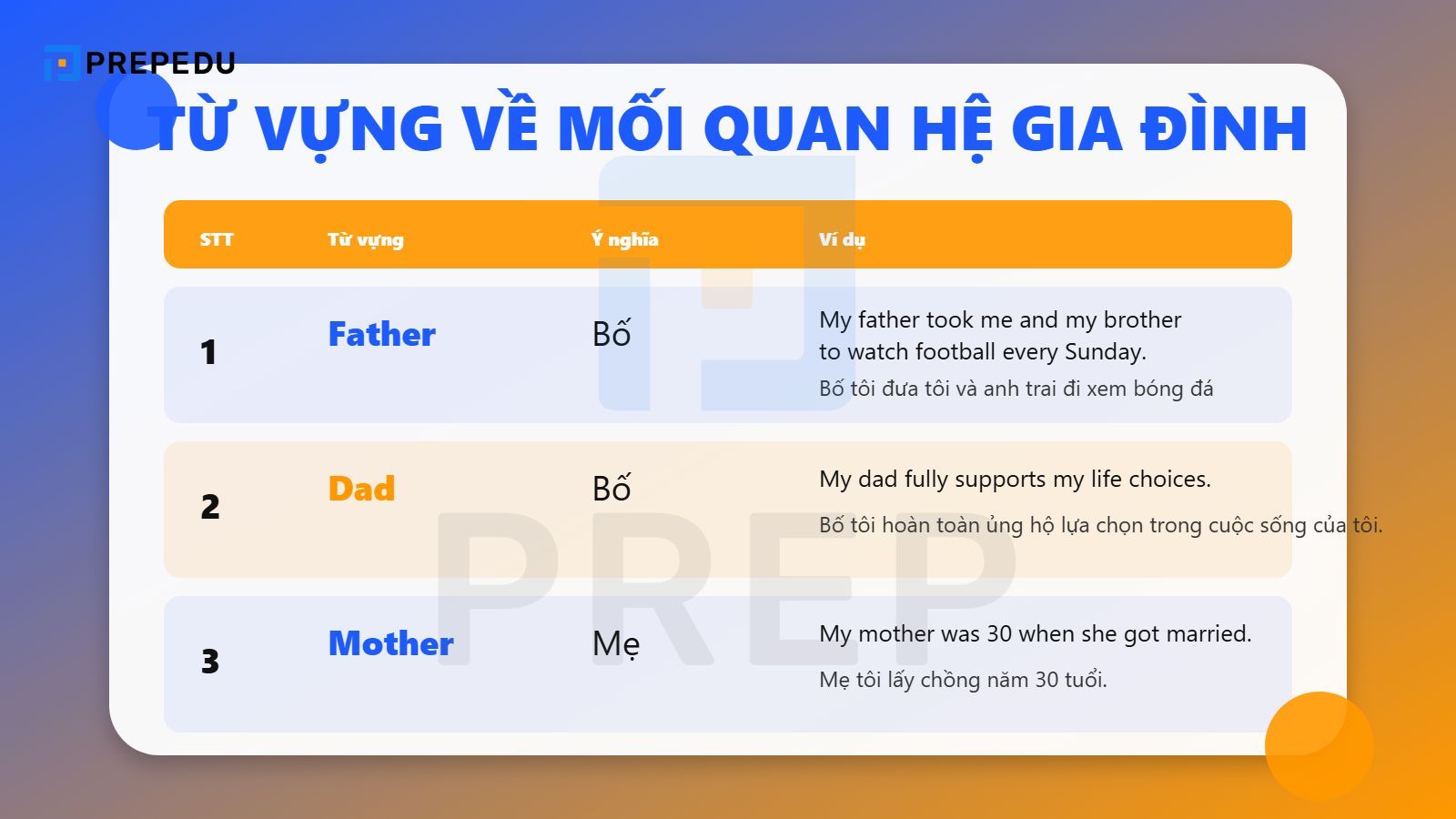 Từ vựng về mối quan hệ gia đình