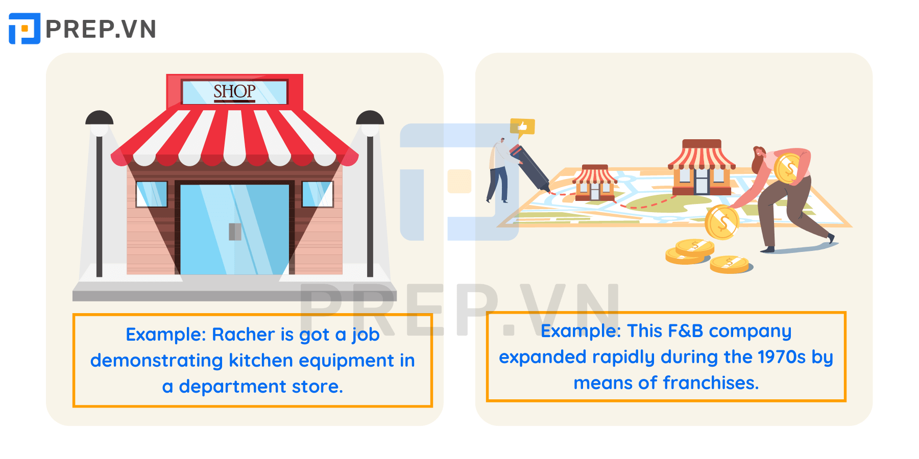 Từ vựng chủ đề Shopping - Các loại cửa hàng