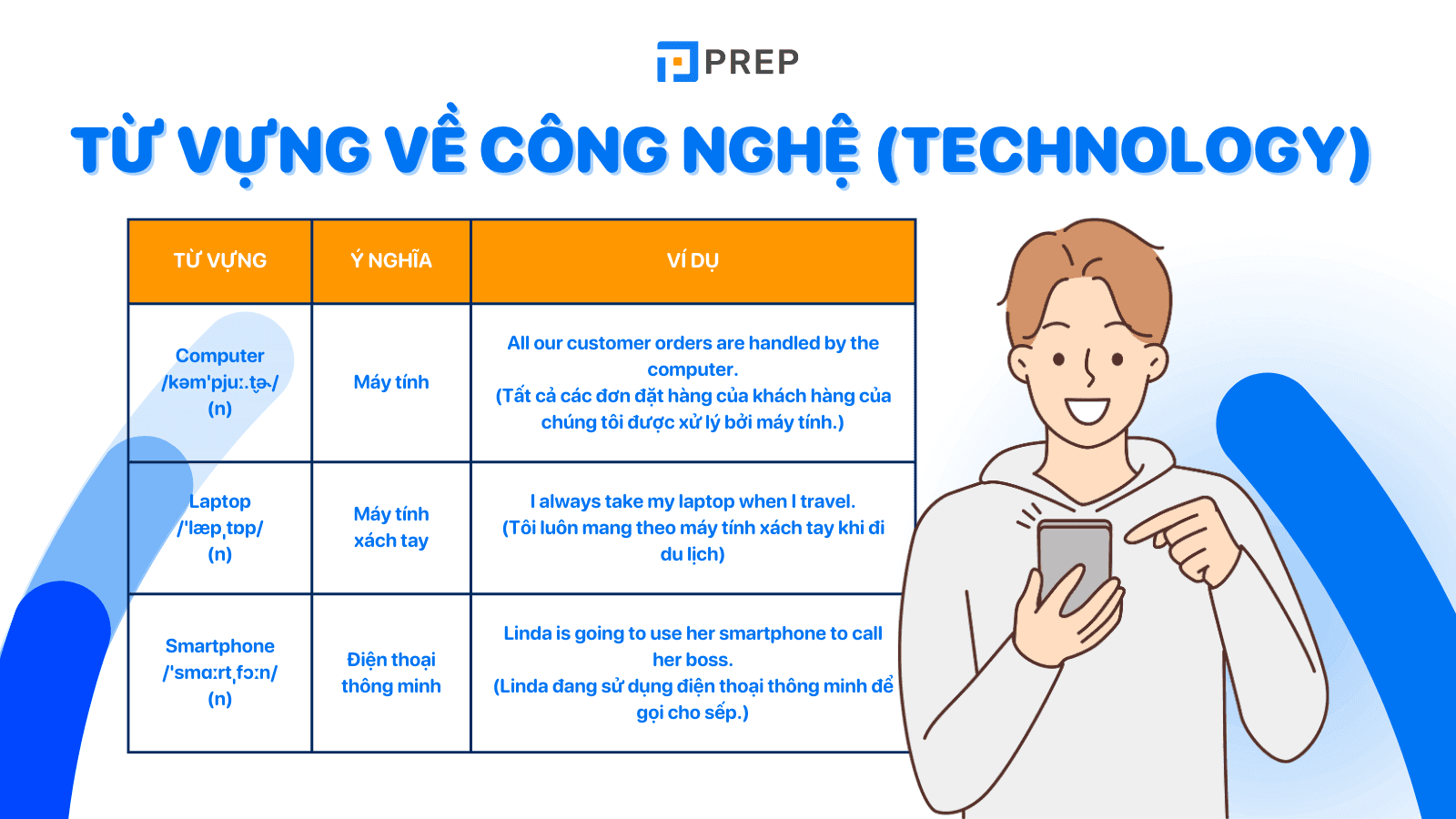 Từ vựng chủ đề Technology (Công nghệ) tiếng Anh thông dụng