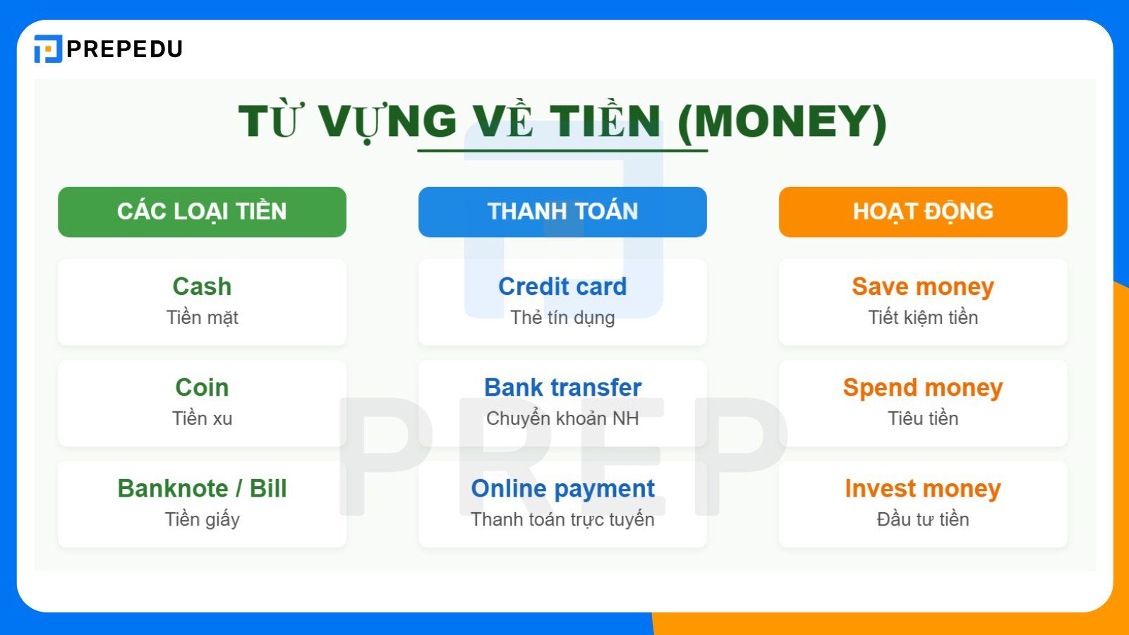 Từ vựng về tiền (Money) trong tiếng Anh