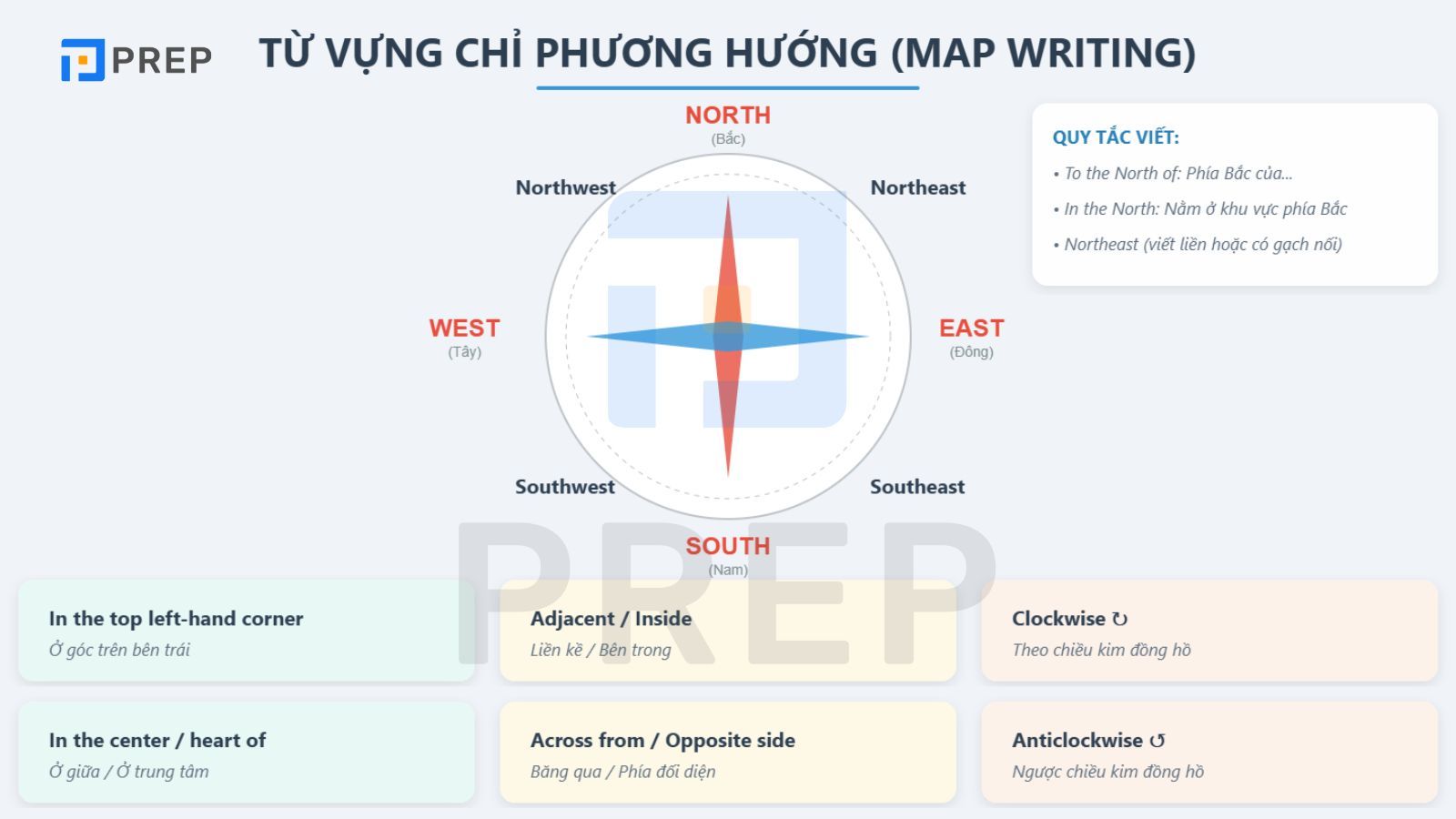 tu-vung-writing-task-1-map-phuong-huong.jpg