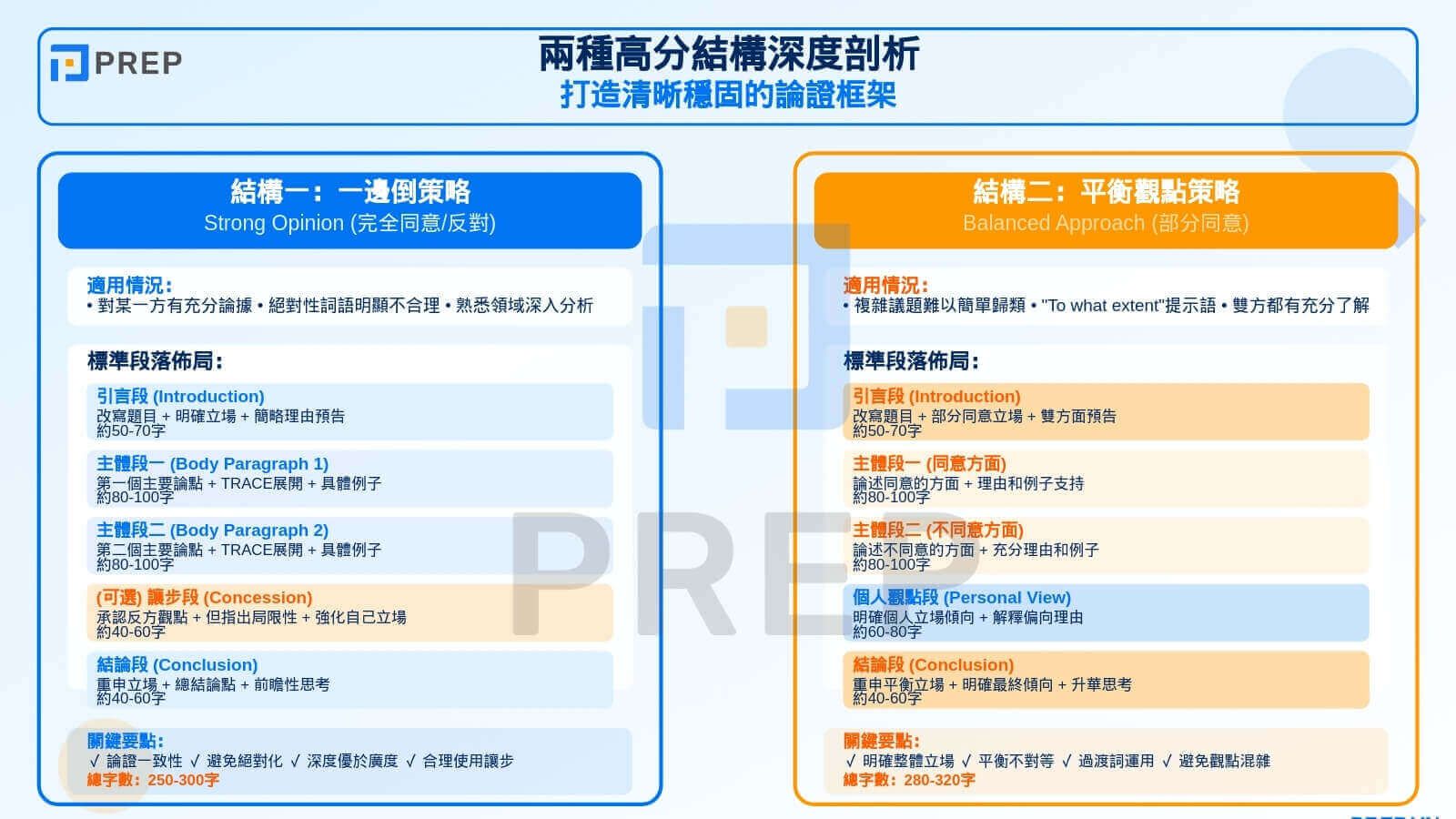 兩種高分結構深度剖析