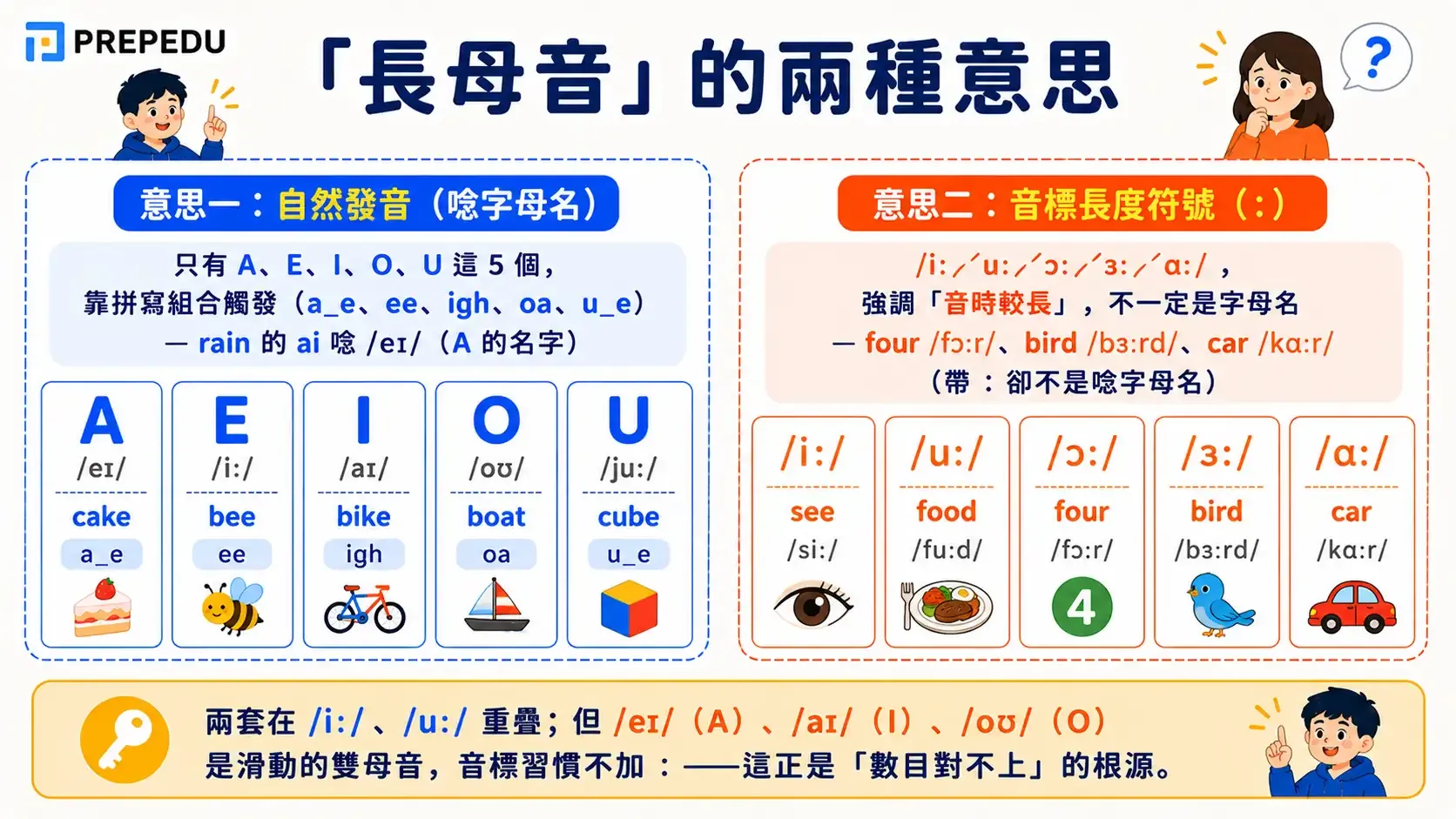 two-meanings-of-long-vowel-english.webp