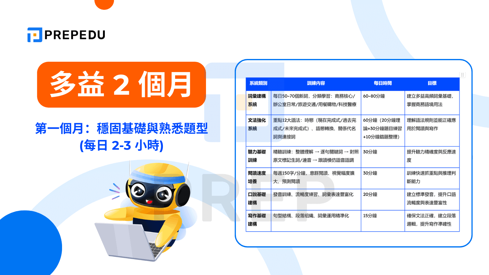 第一個月：穩固基礎與熟悉題型