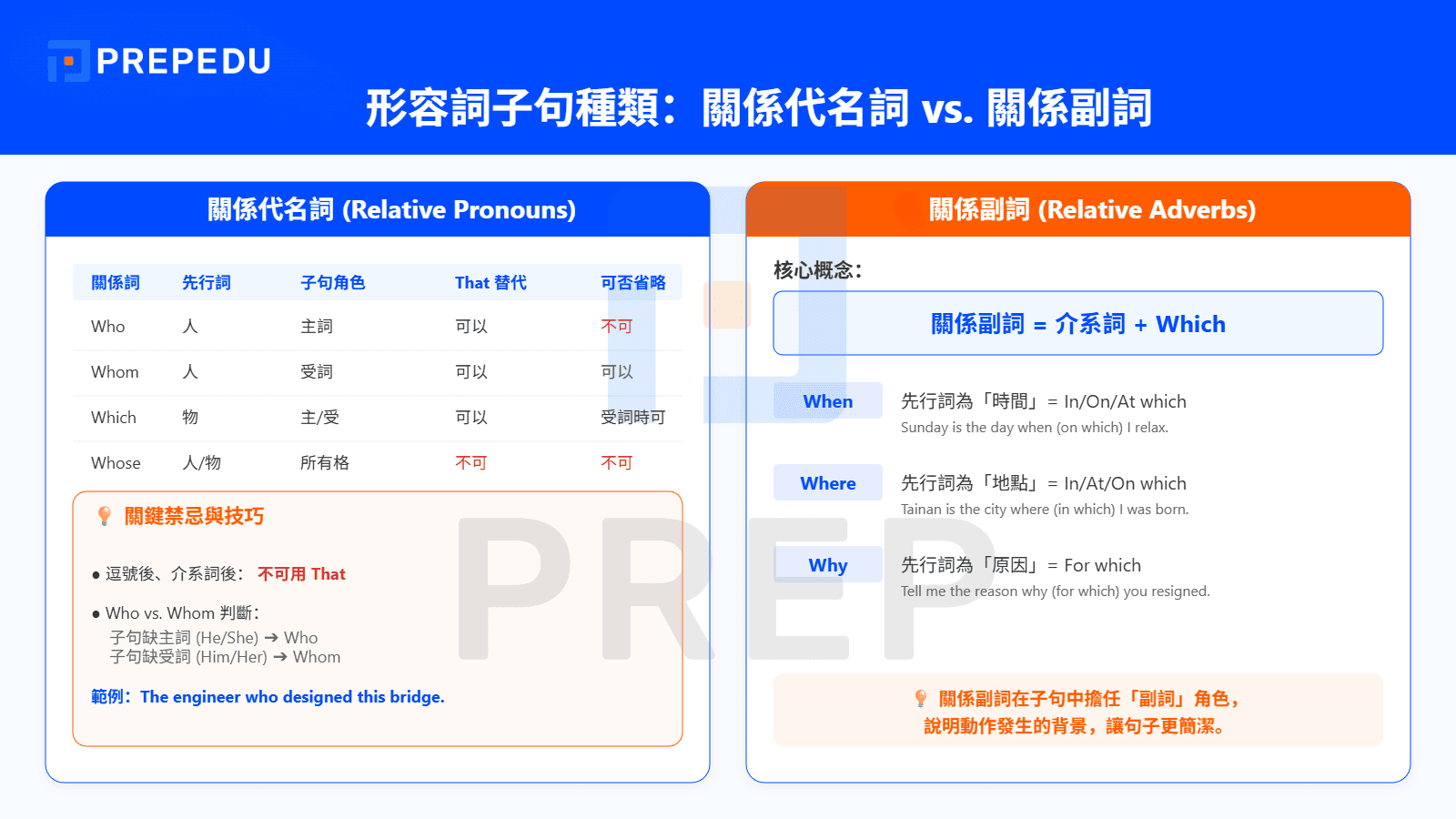 形容詞子句種類：關係代名詞與關係副詞