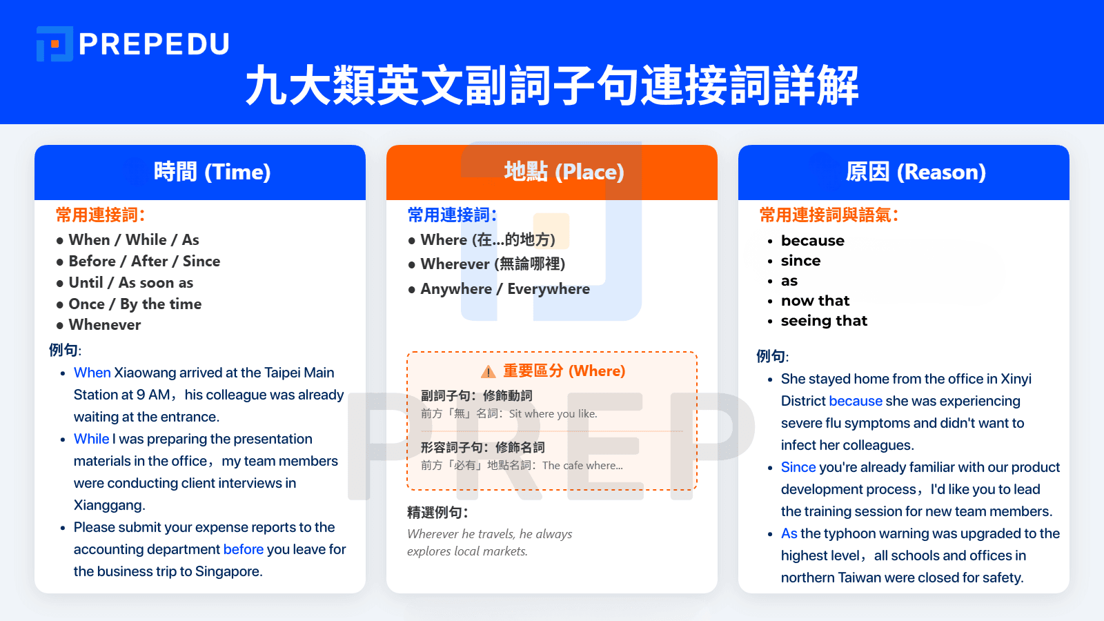 英文副詞子句連接詞詳解