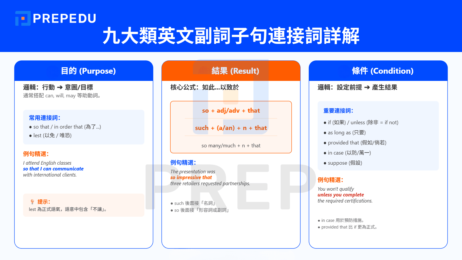 副詞子句例句與實用說明