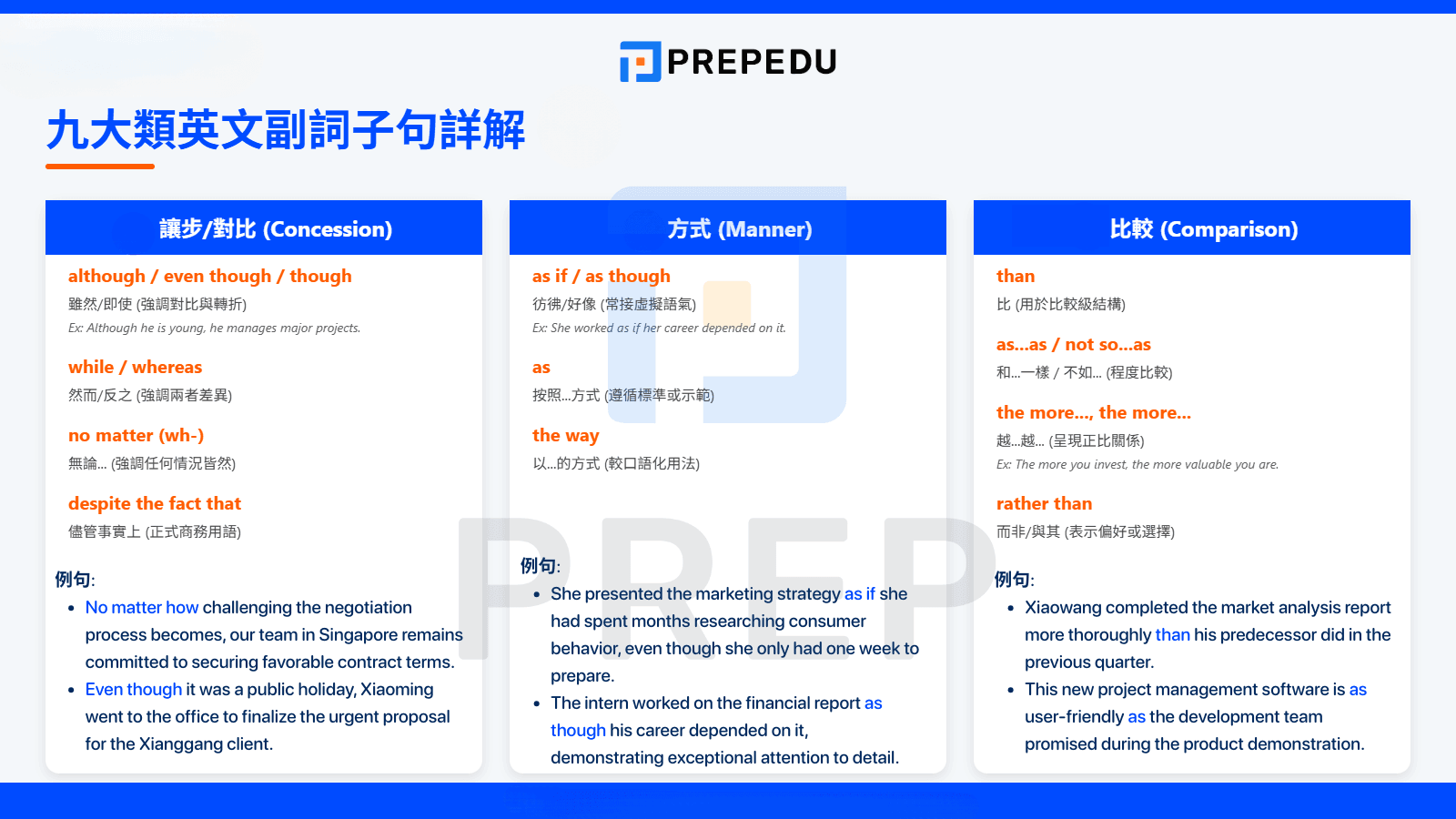 副詞子句分類涵蓋了英文