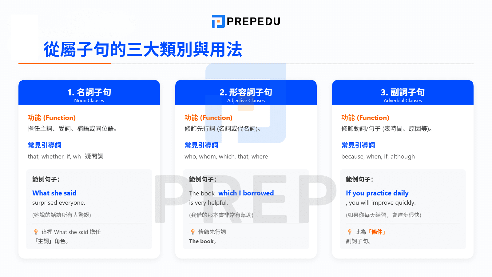 從屬子句的三大類別與用法詳解